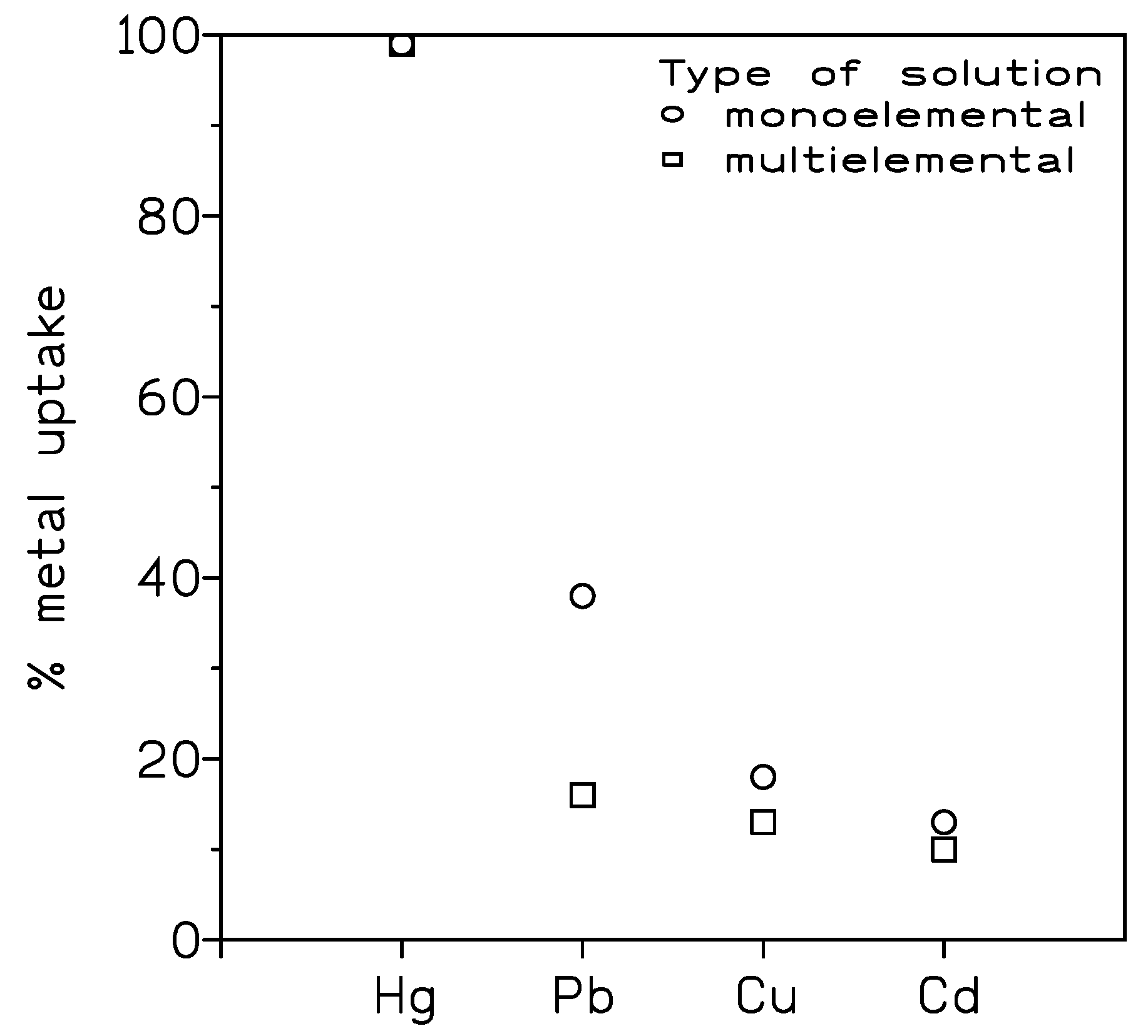 Metals 10 00412 g005
