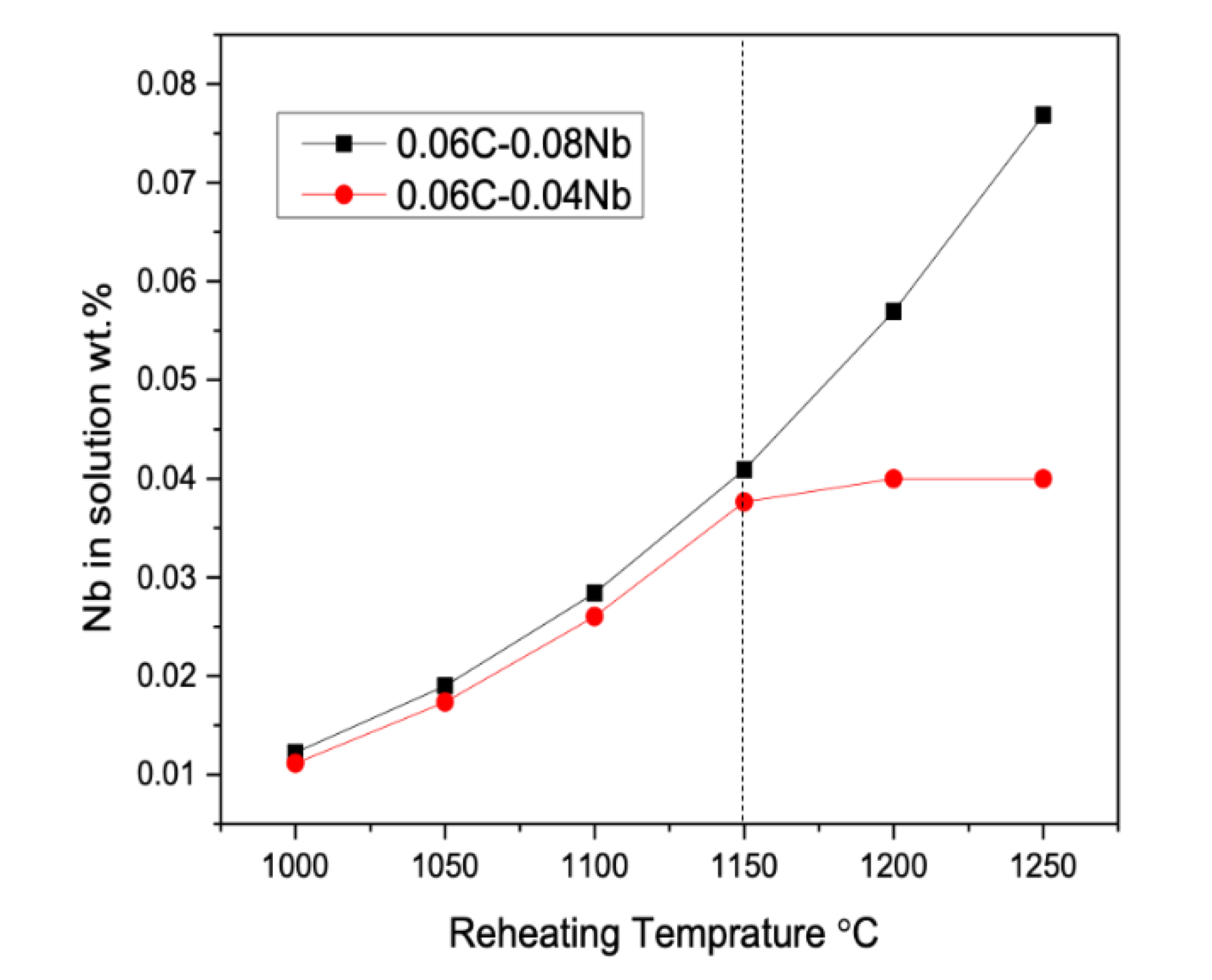 Metals 10 00413 g003 550
