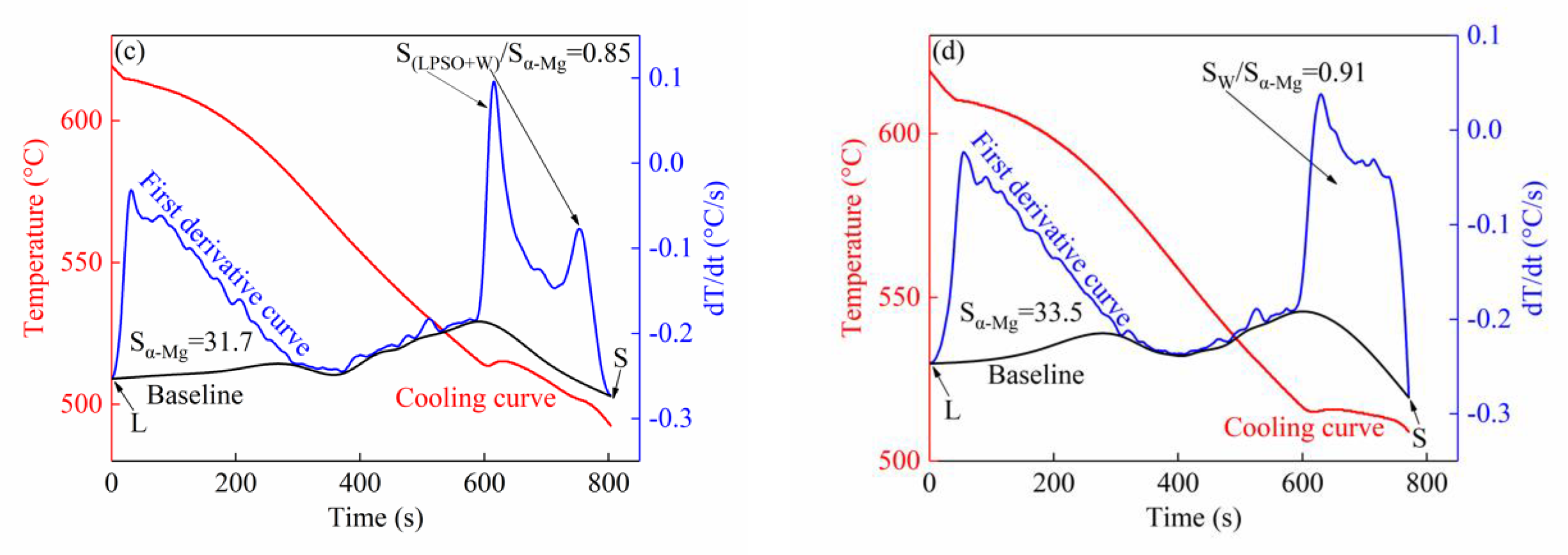 Metals 10 00414 g005b Metals 10 00414 g005b