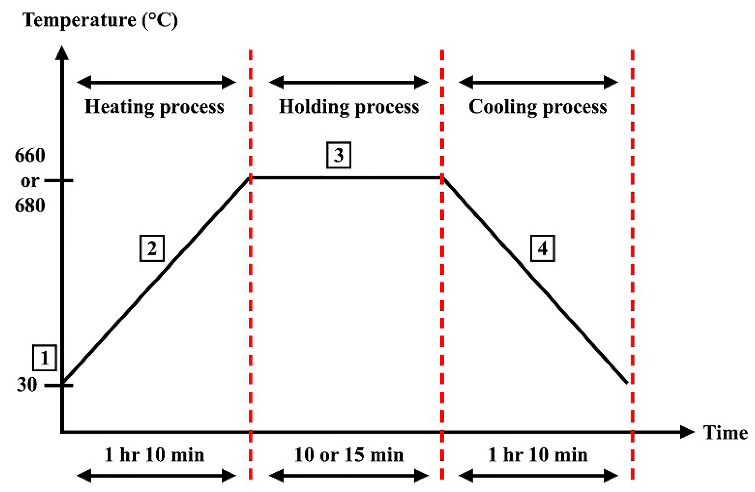 Metals 10 00416 g002 Metals 10 00416 g002