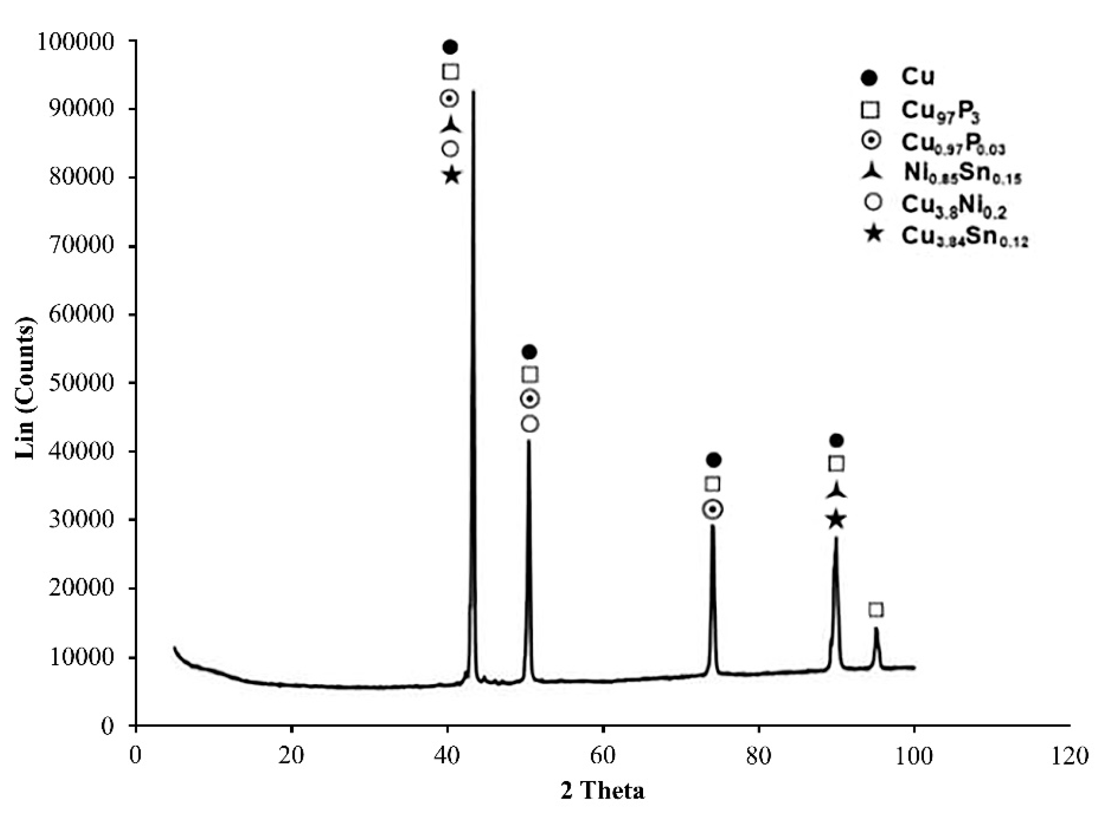 Metals 10 00416 g007 Metals 10 00416 g007