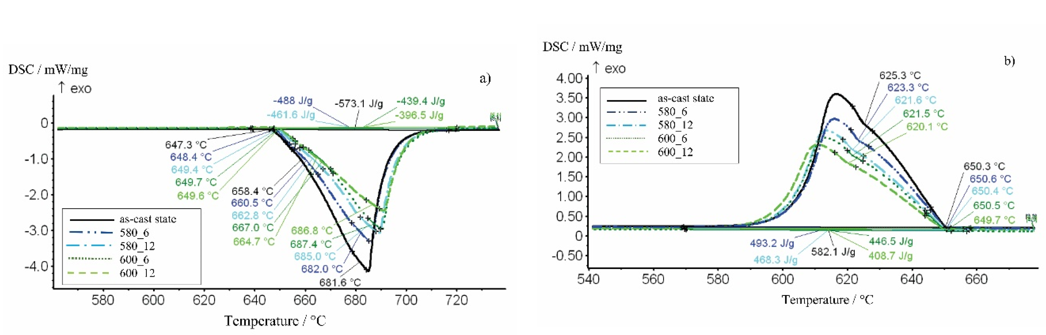 Metals 10 00419 g003 550