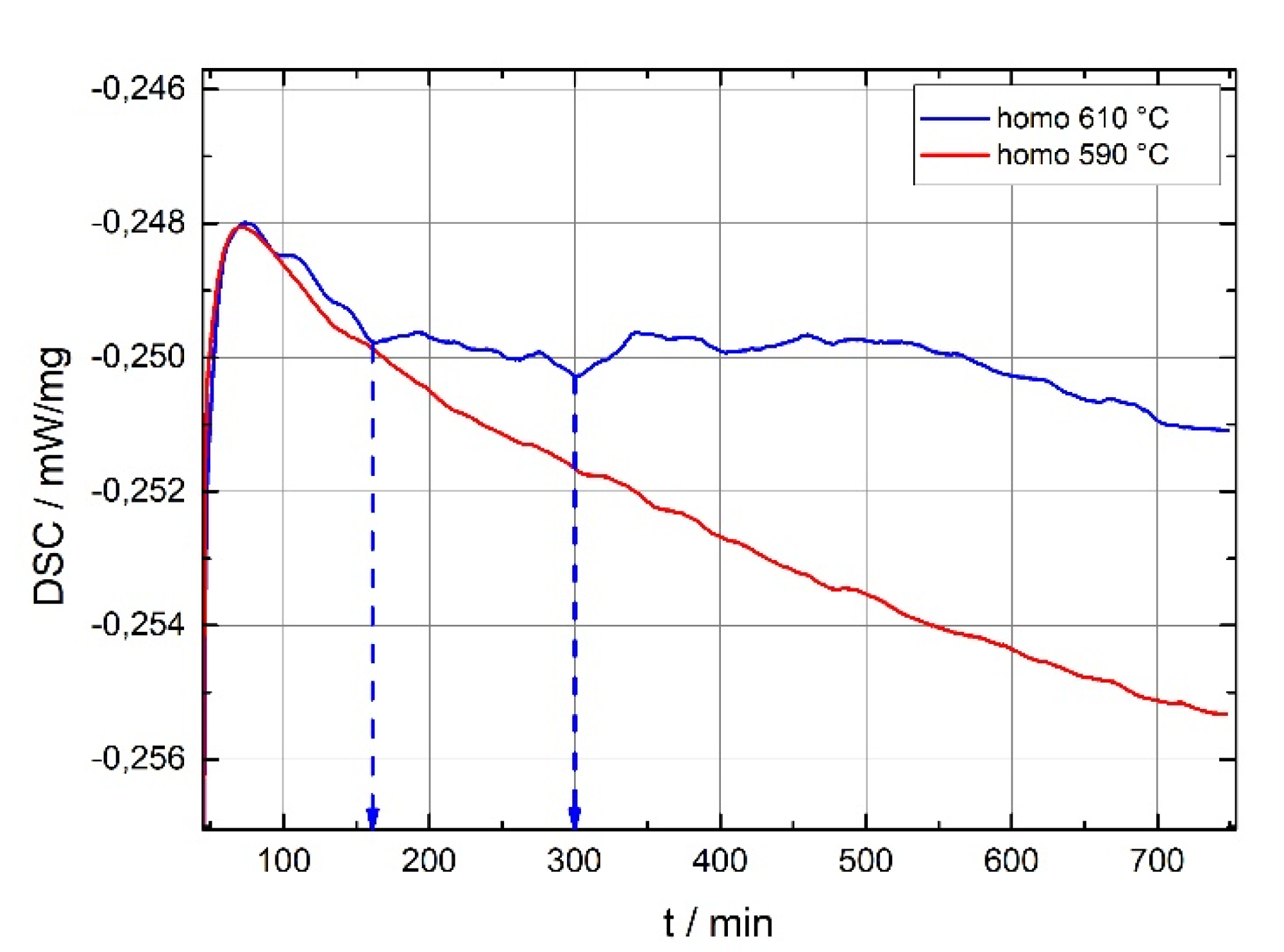 Metals 10 00419 g006 550