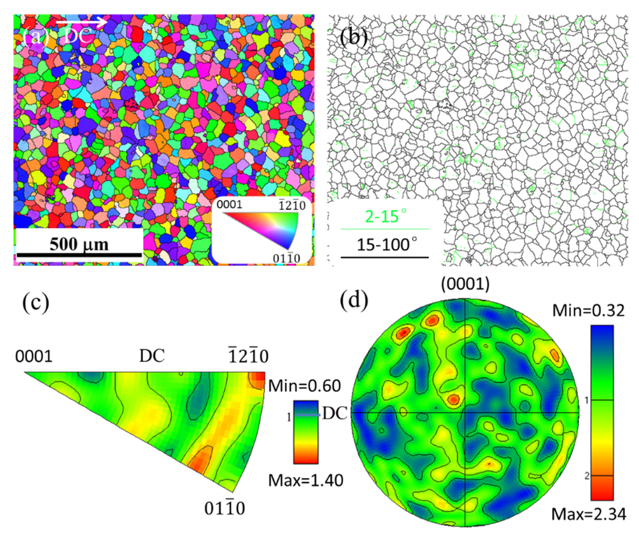 Metals 10 00429 g004