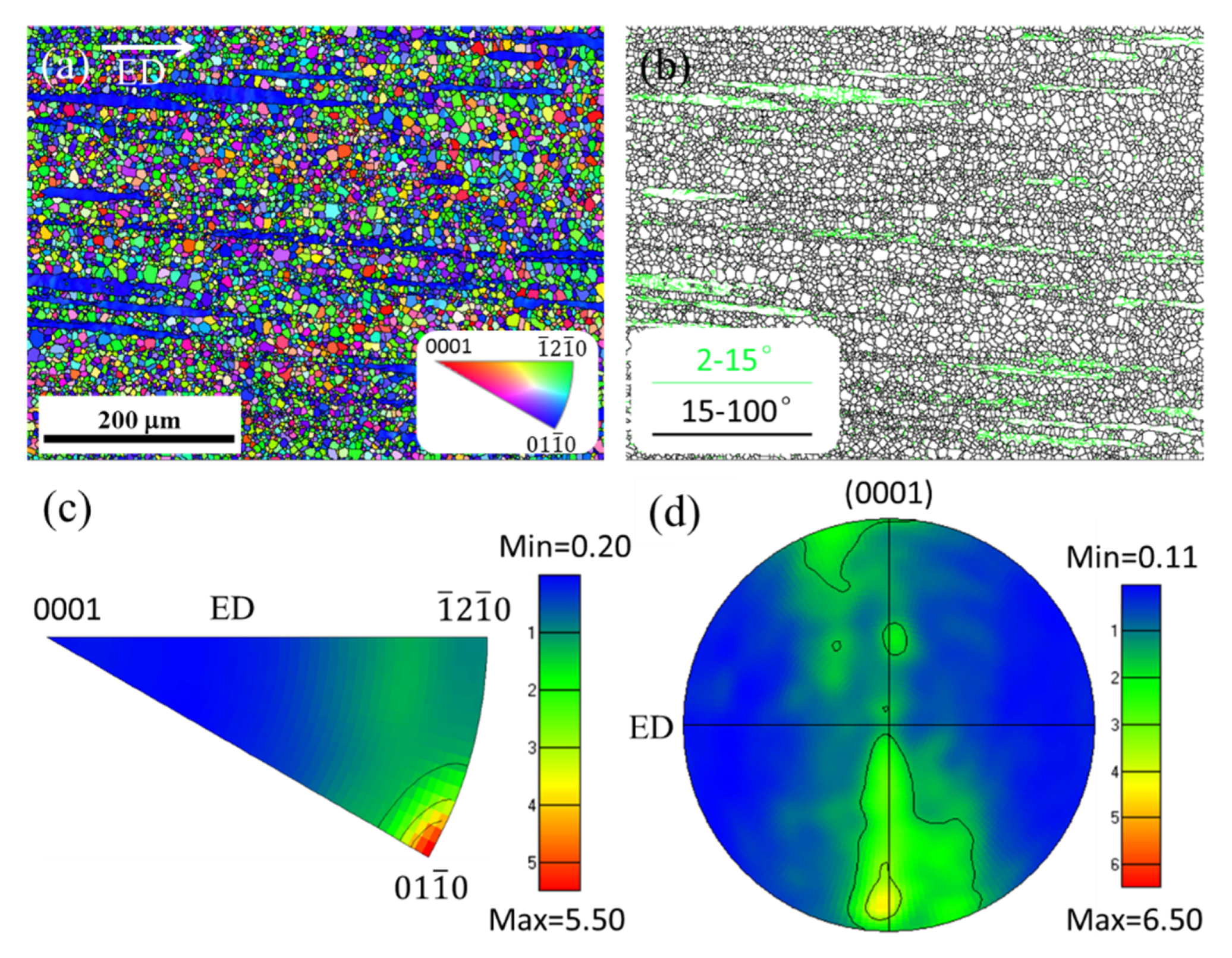 Metals 10 00429 g005