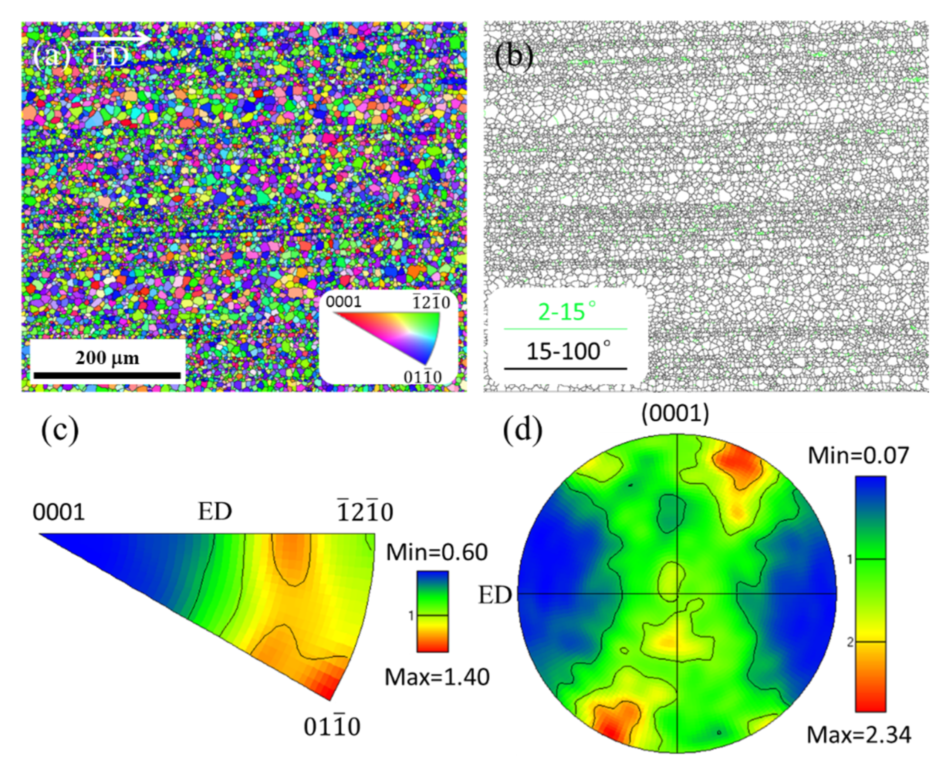 Metals 10 00429 g006