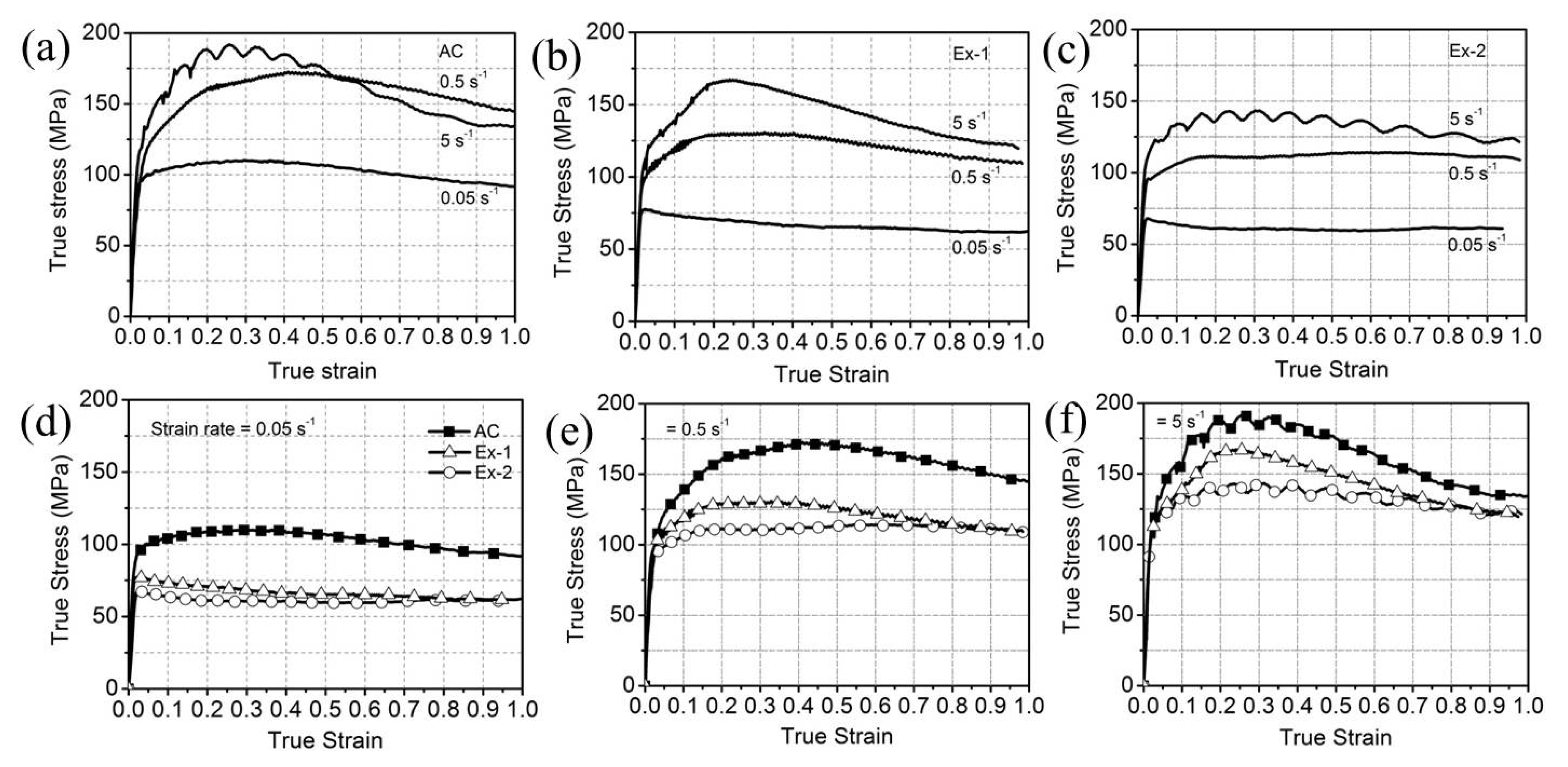 Metals 10 00429 g007