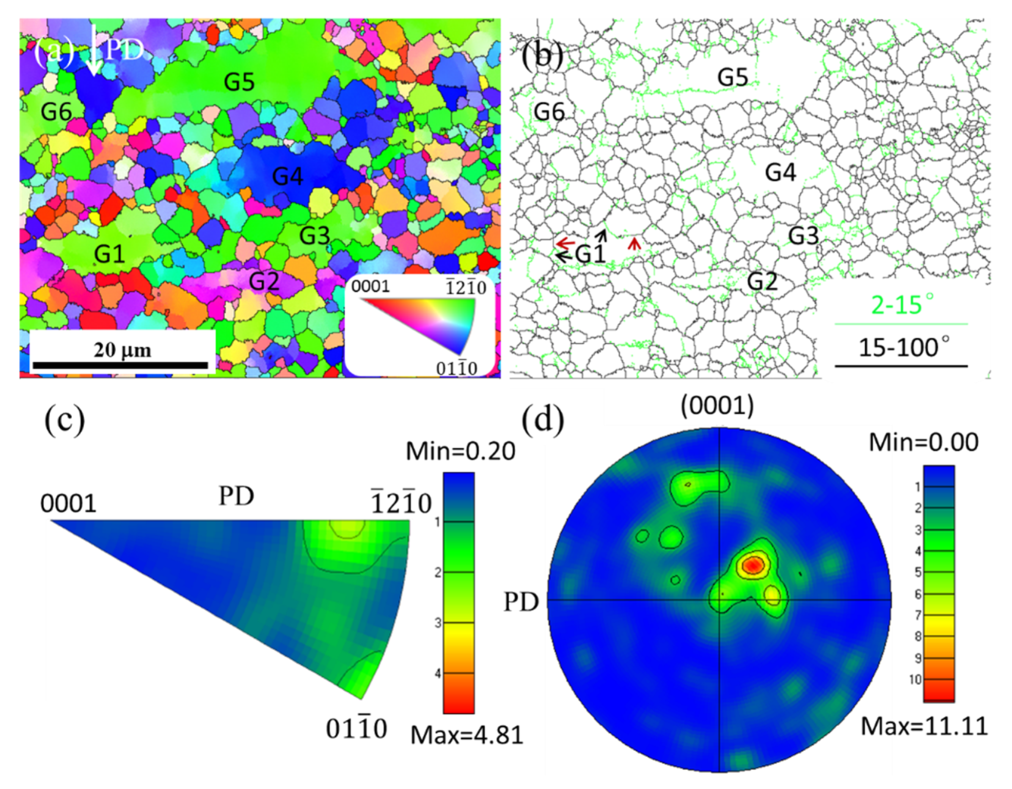 Metals 10 00429 g012