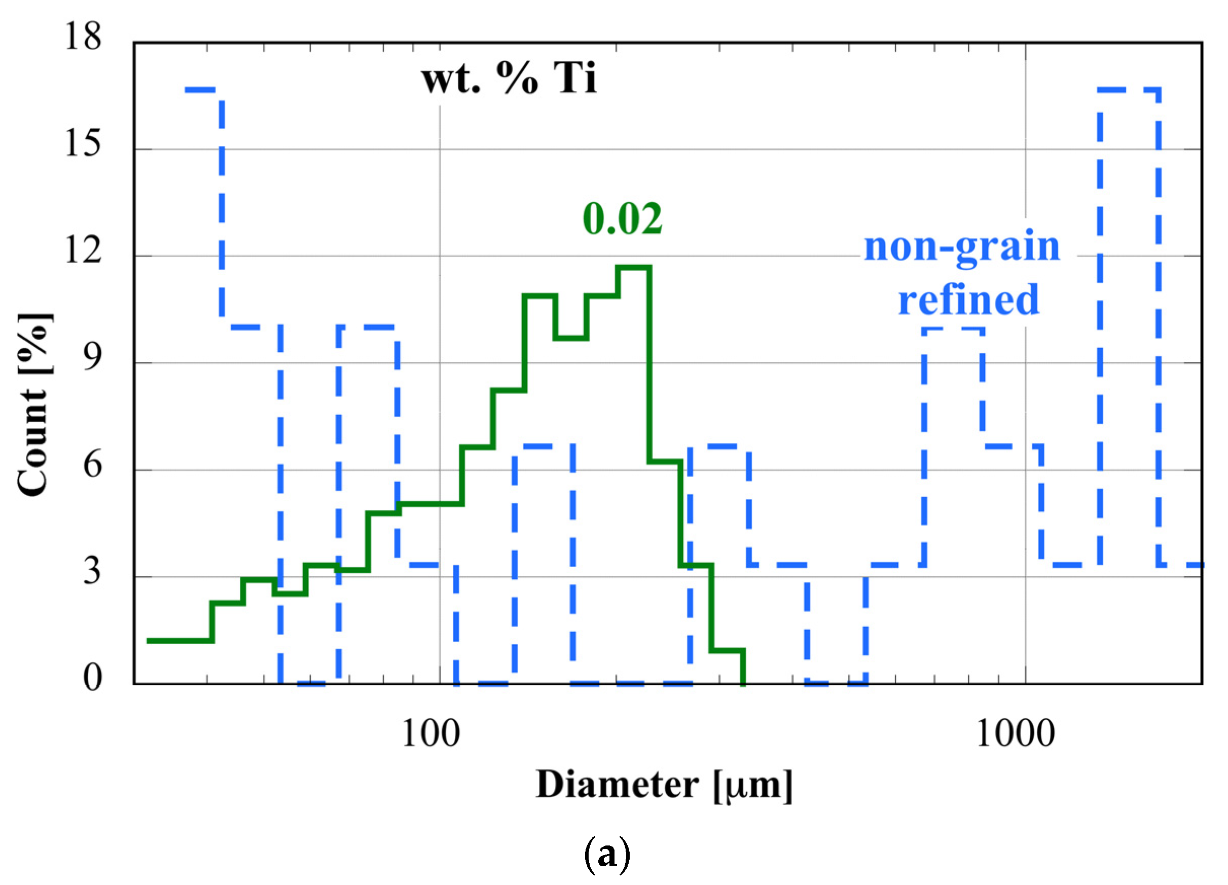 Metals 10 00430 g004a Metals 10 00430 g004a