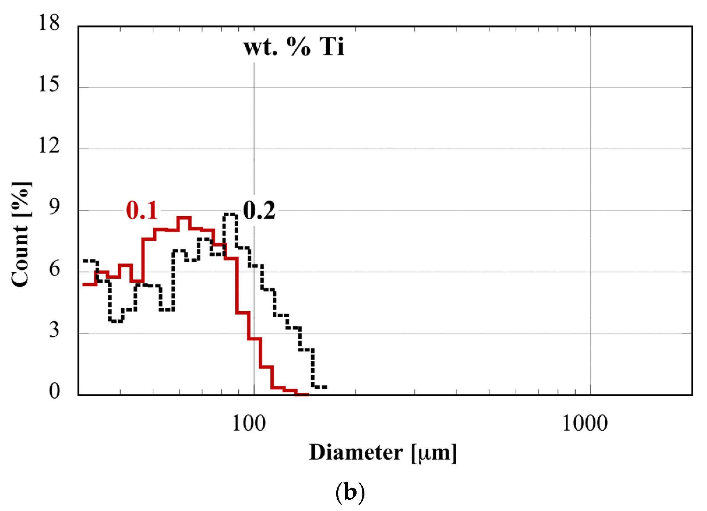 Metals 10 00430 g004b Metals 10 00430 g004b