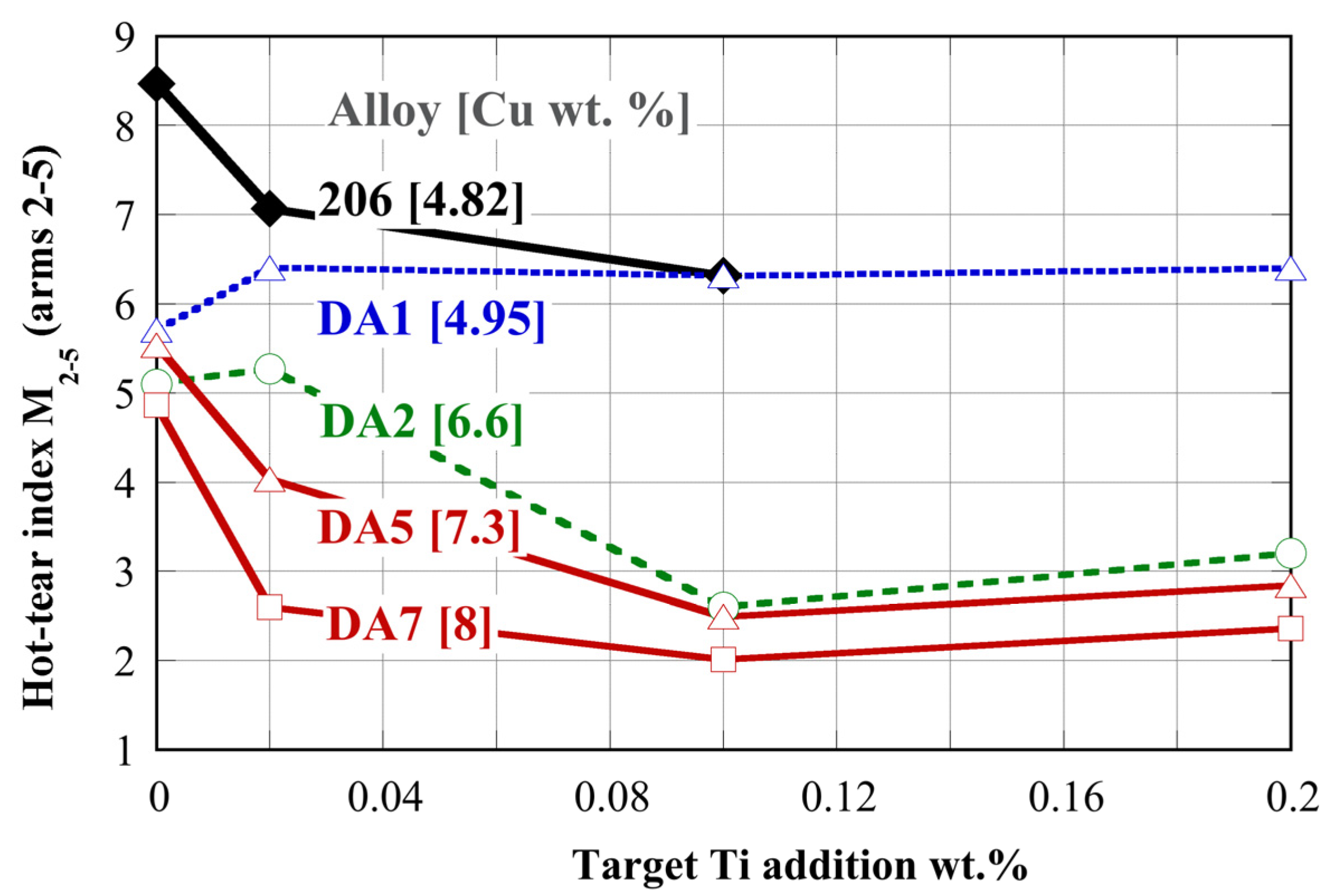 Metals 10 00430 g009 Metals 10 00430 g009