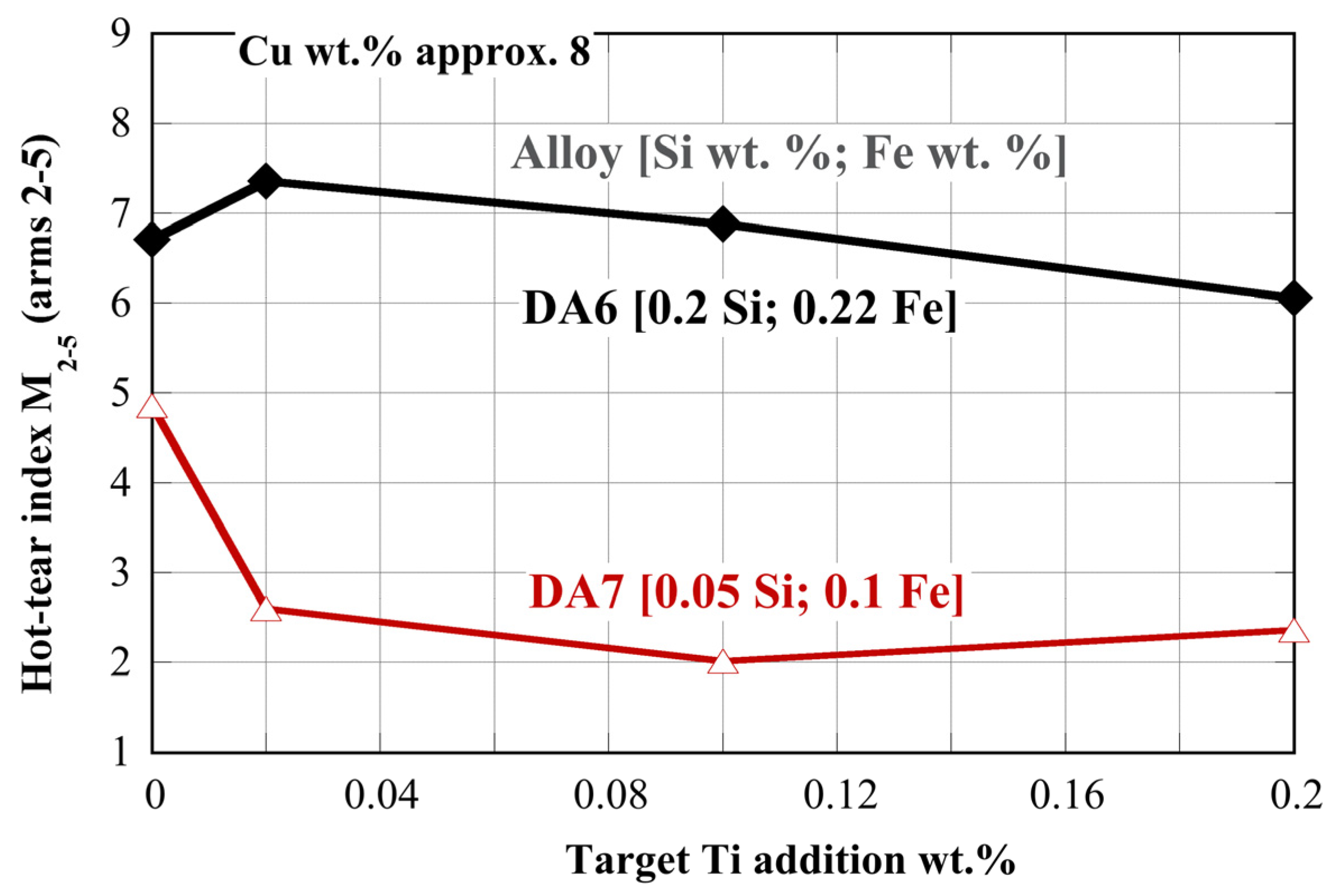 Metals 10 00430 g010 Metals 10 00430 g010