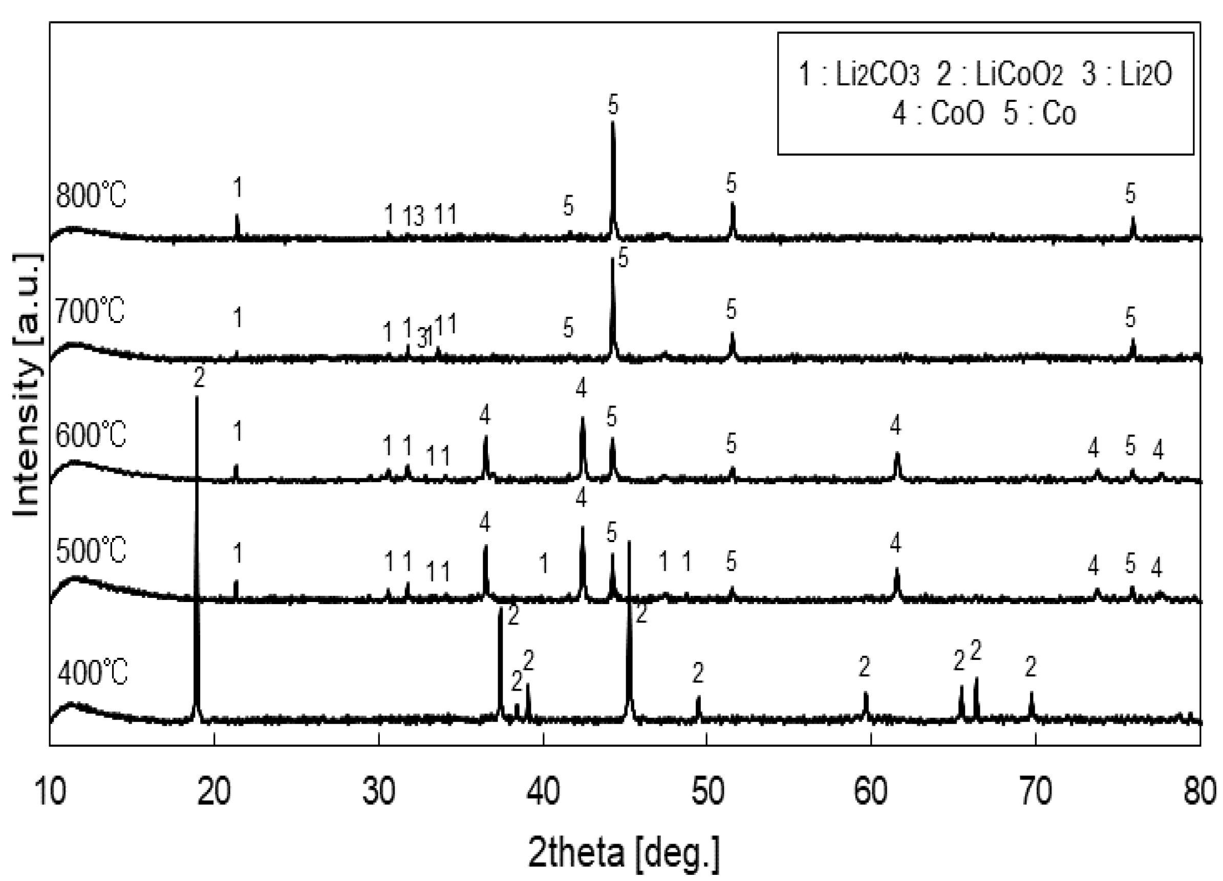 Metals 10 00433 g003