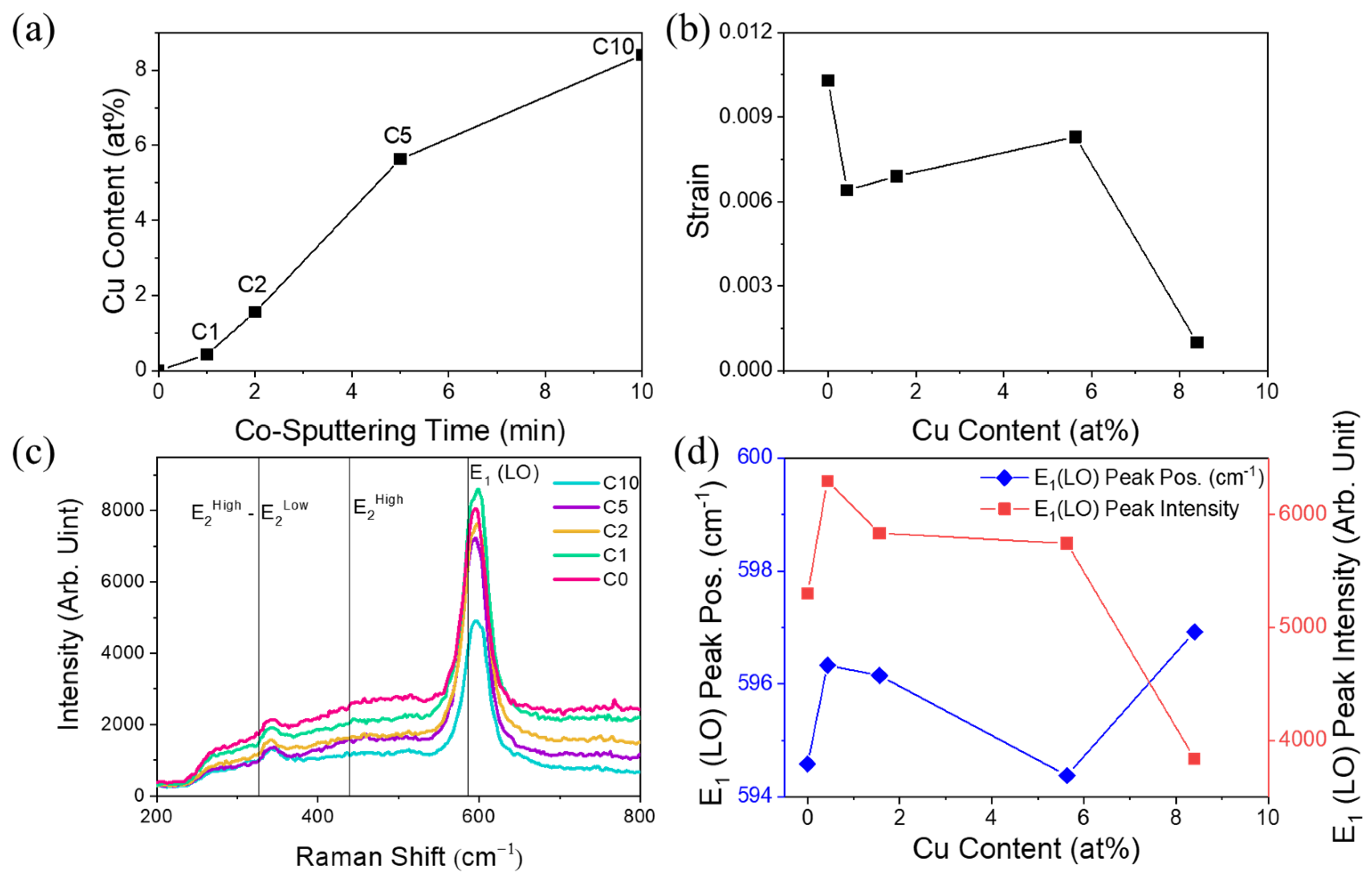 Metals 10 00437 g003 Metals 10 00437 g003
