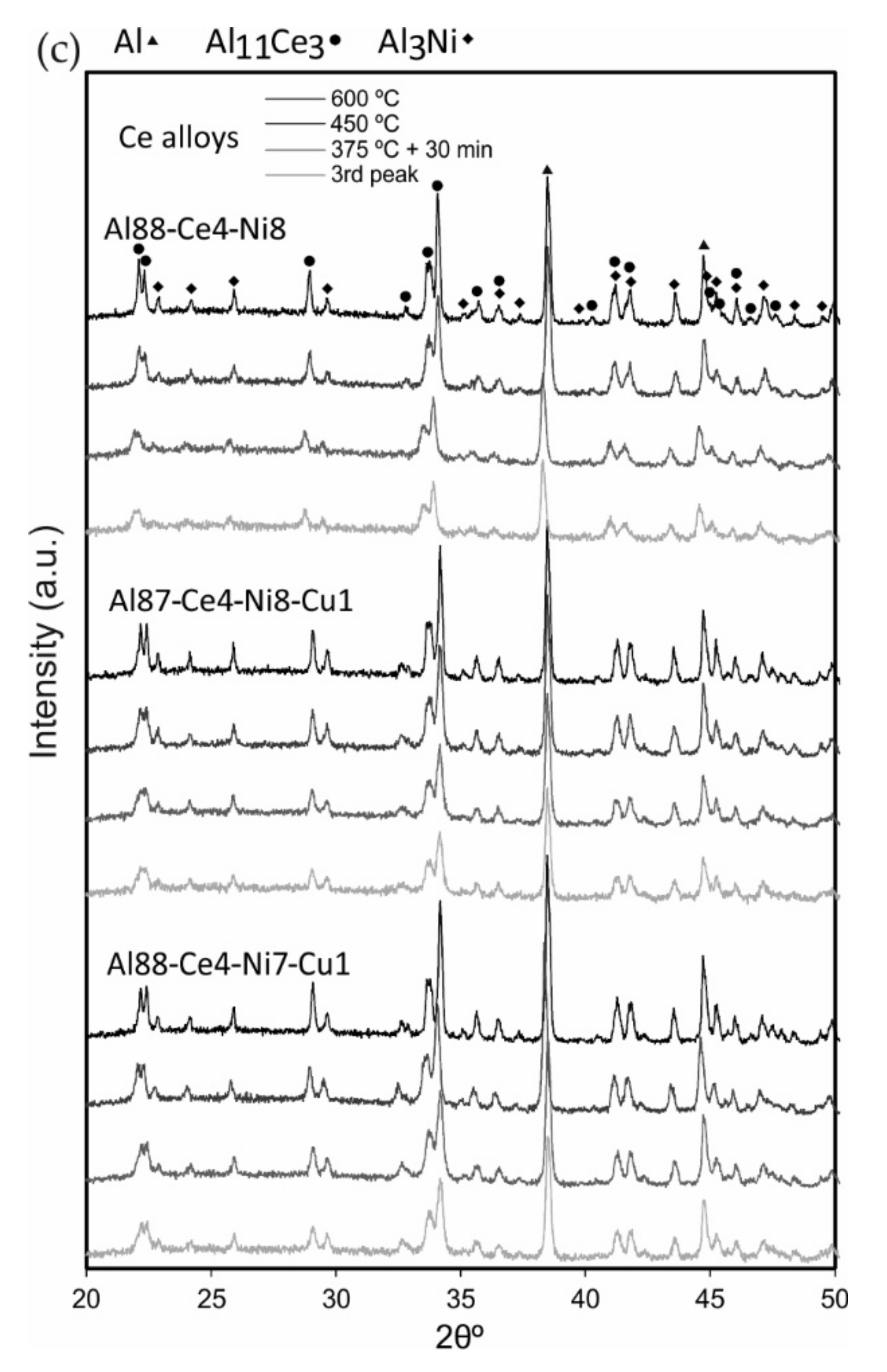 Metals 10 00443 g006b Metals 10 00443 g006b