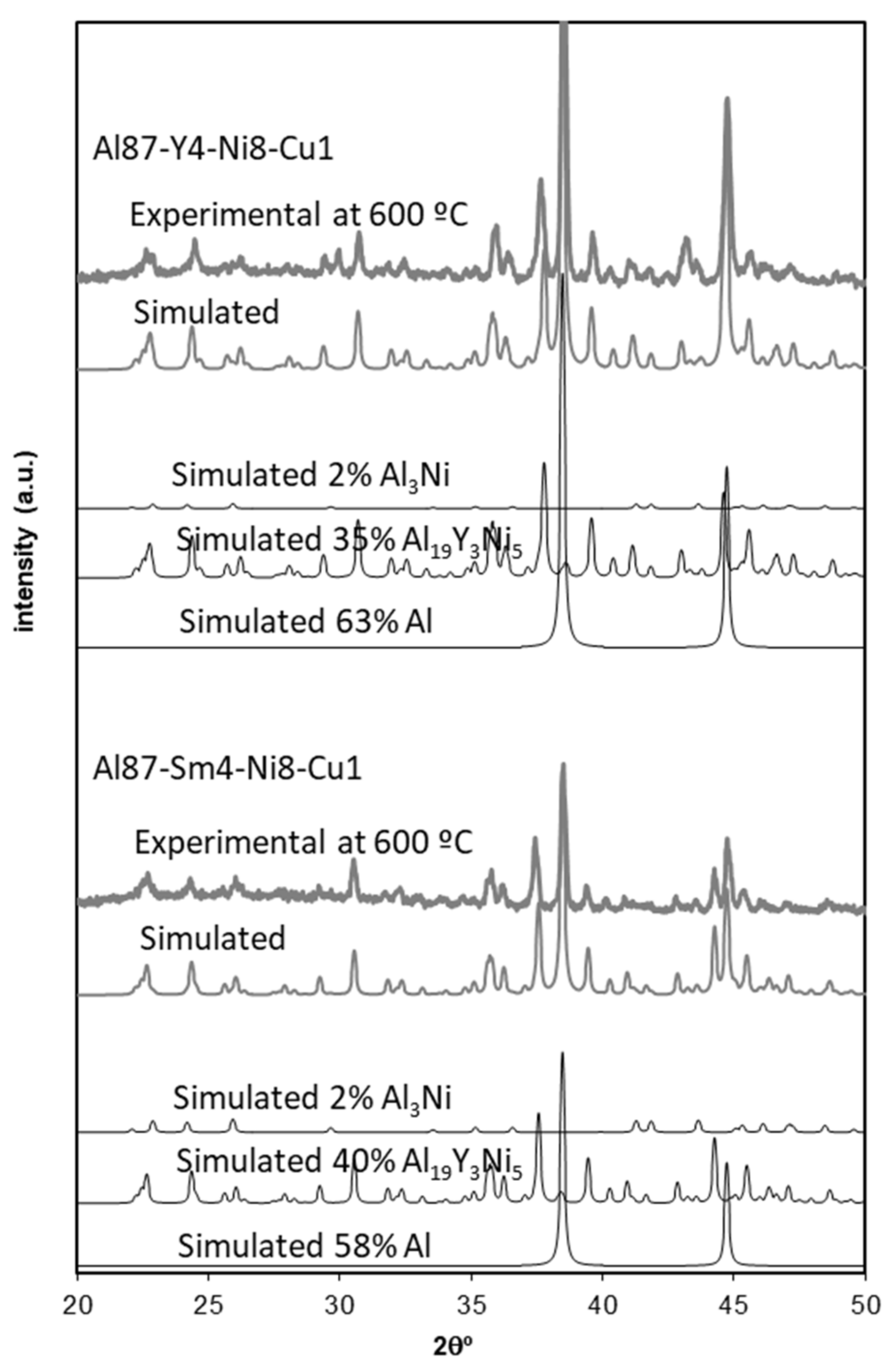 Metals 10 00443 g007 Metals 10 00443 g007