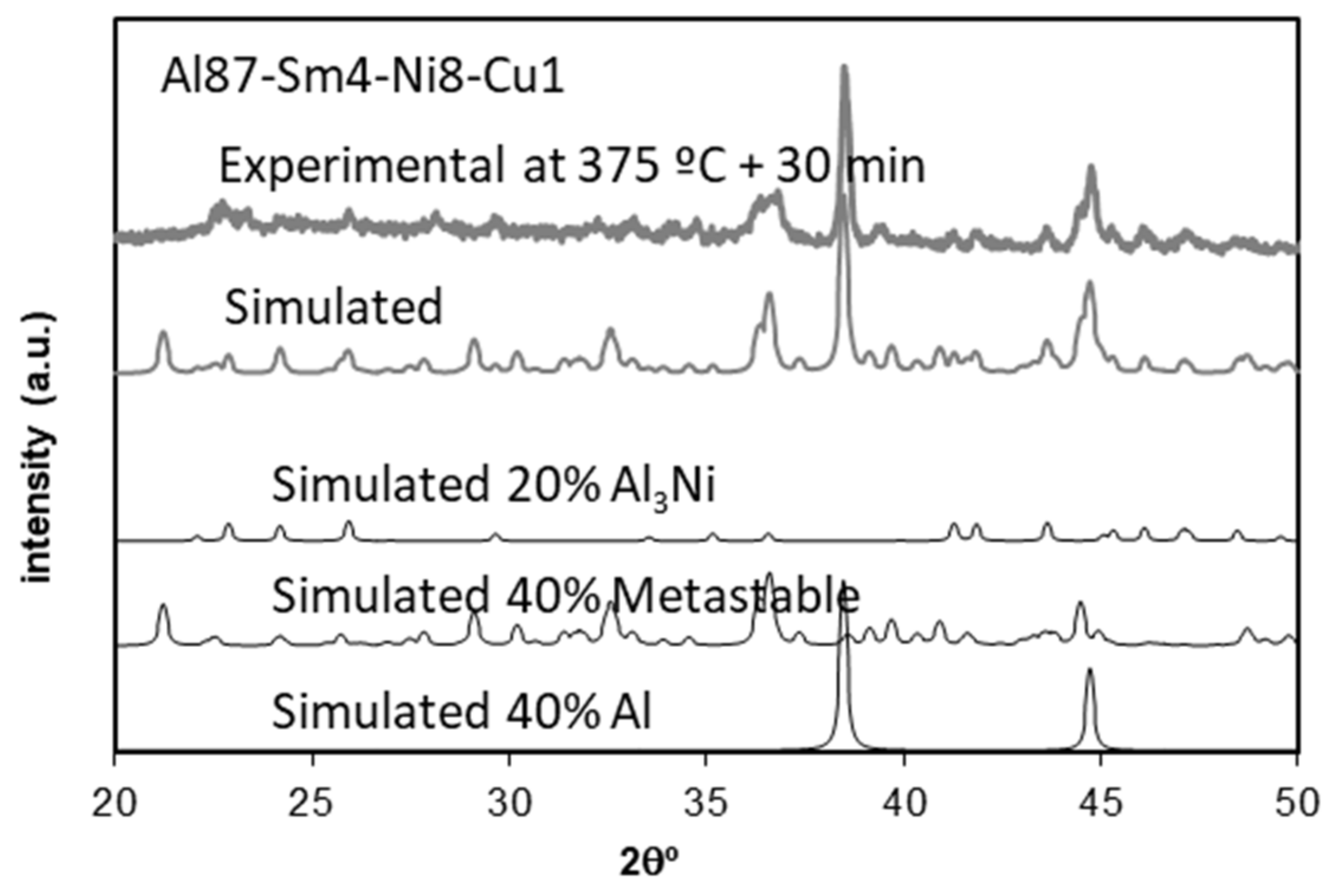 Metals 10 00443 g009 Metals 10 00443 g009