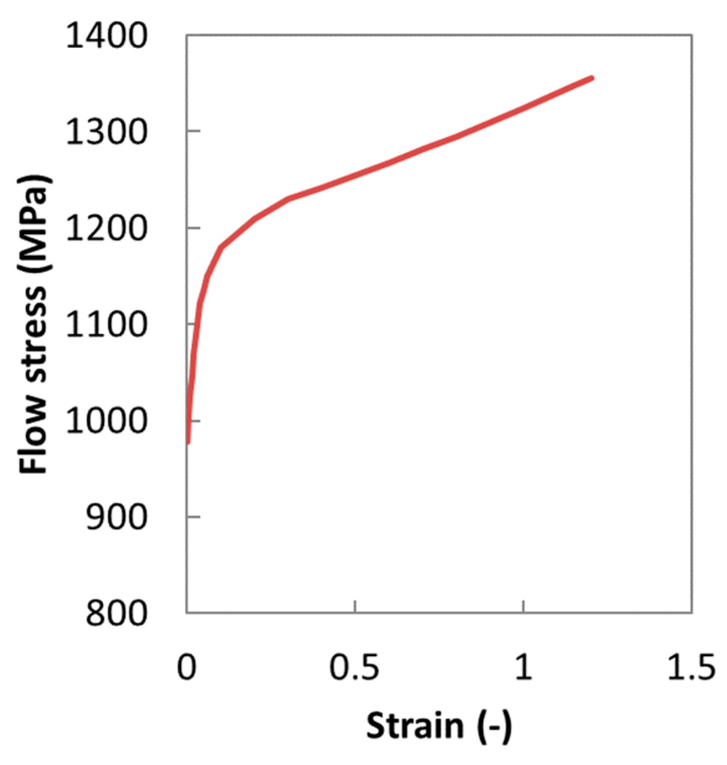 Metals 10 00445 g015