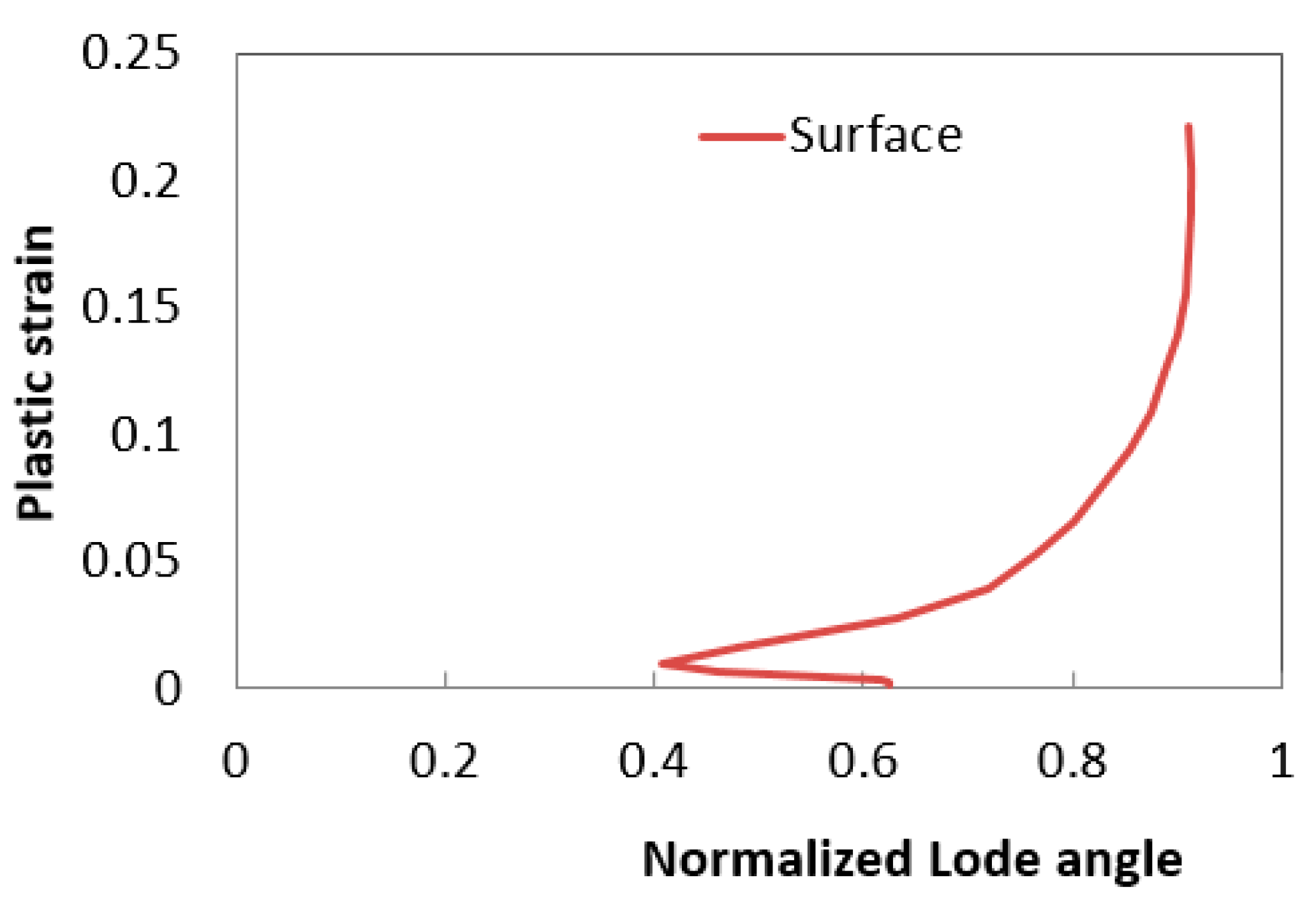 Metals 10 00445 g027