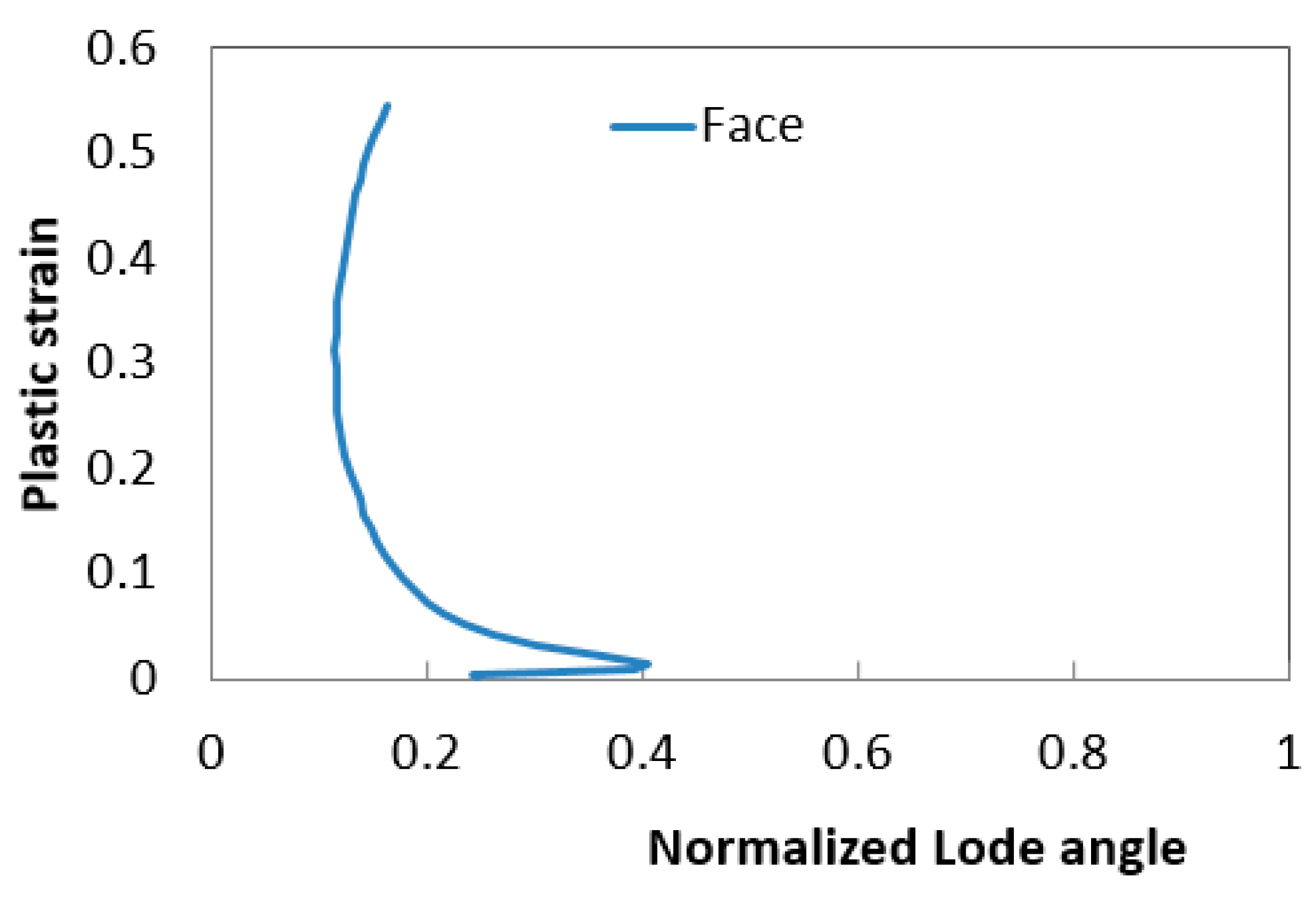 Metals 10 00445 g028