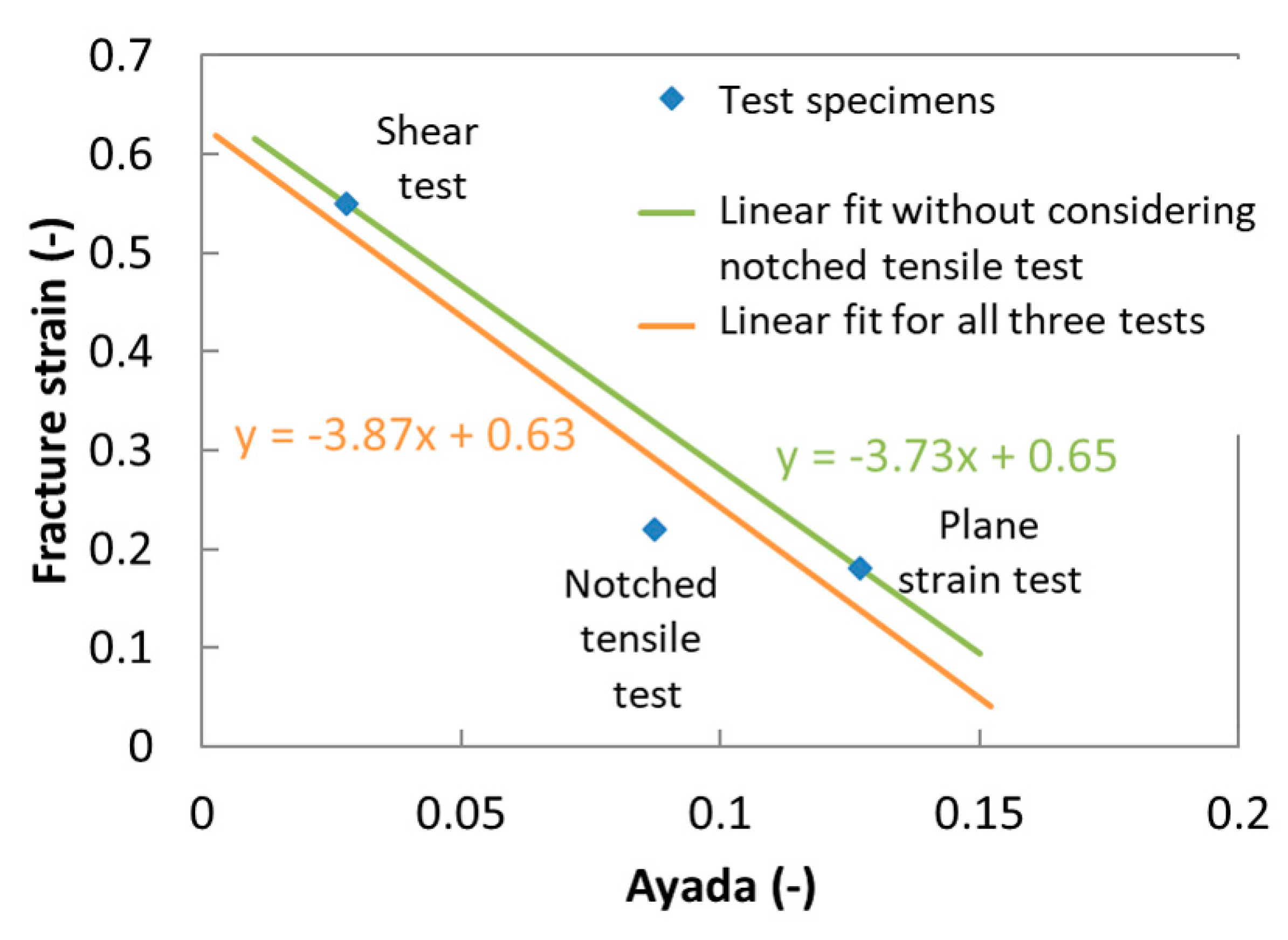 Metals 10 00445 g030