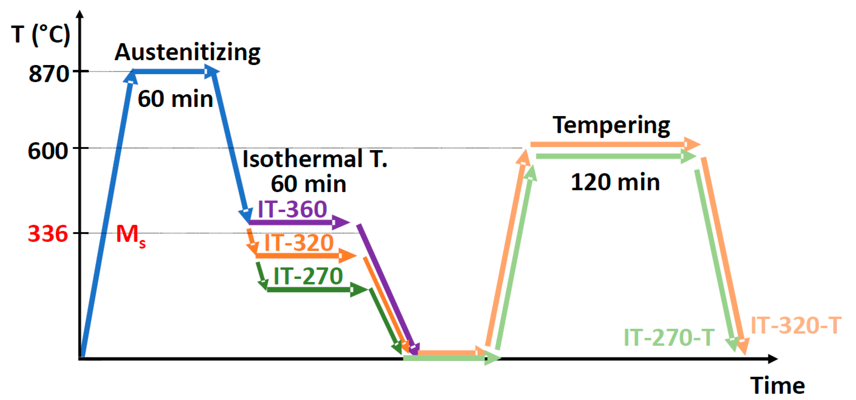 Metals 10 00446 g003