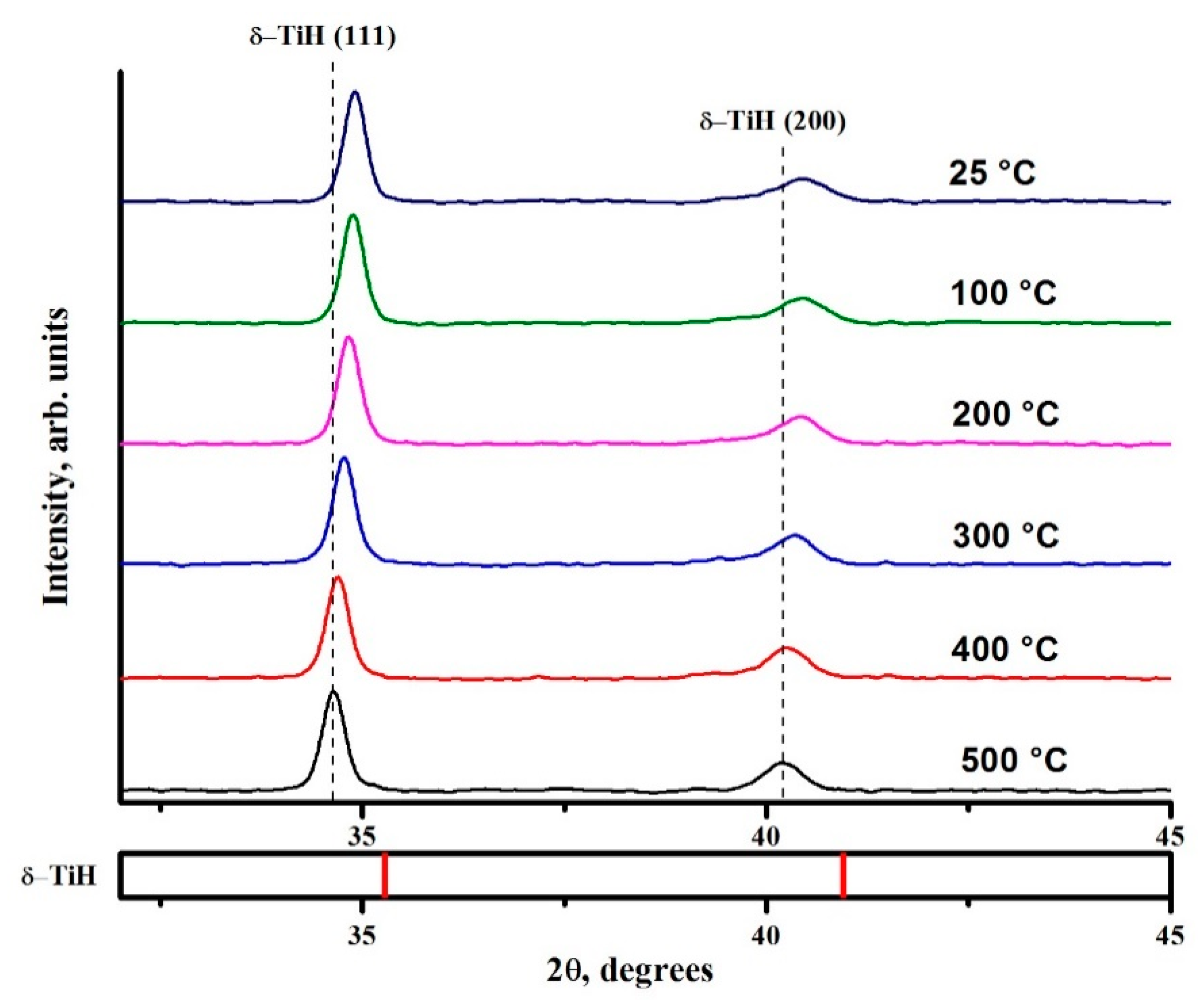Metals 10 00447 g007 Metals 10 00447 g007