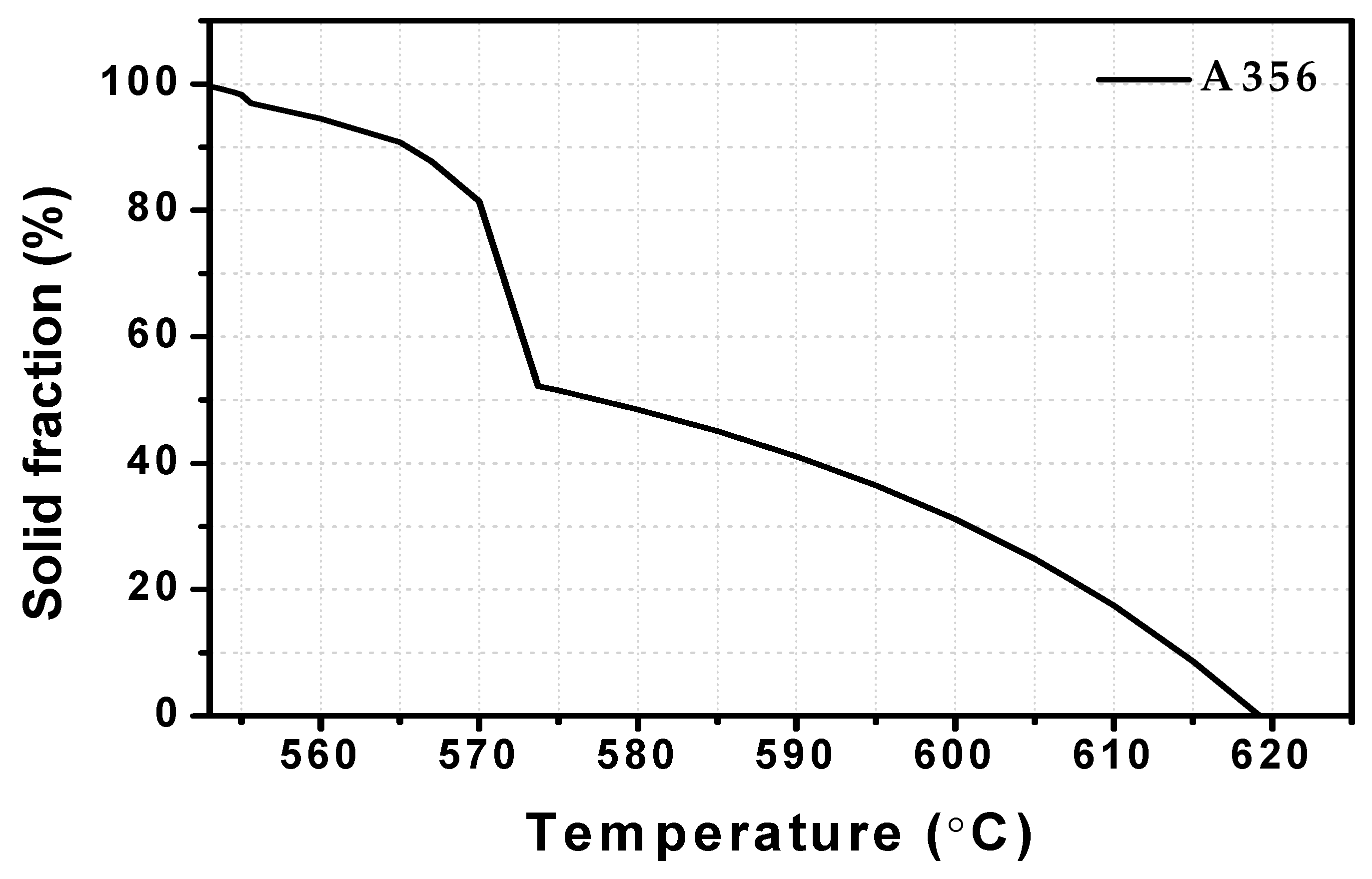Metals 10 00460 g003 Metals 10 00460 g003