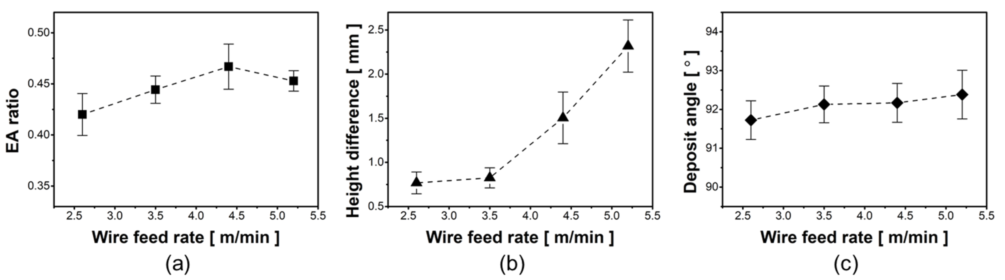 Metals 10 00461 g004