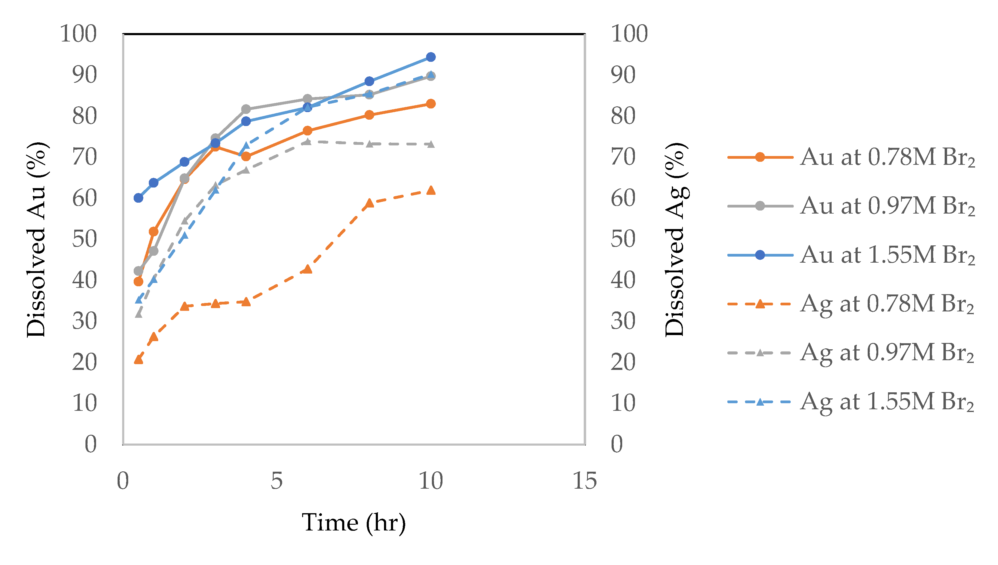Metals 10 00462 g007 Metals 10 00462 g007