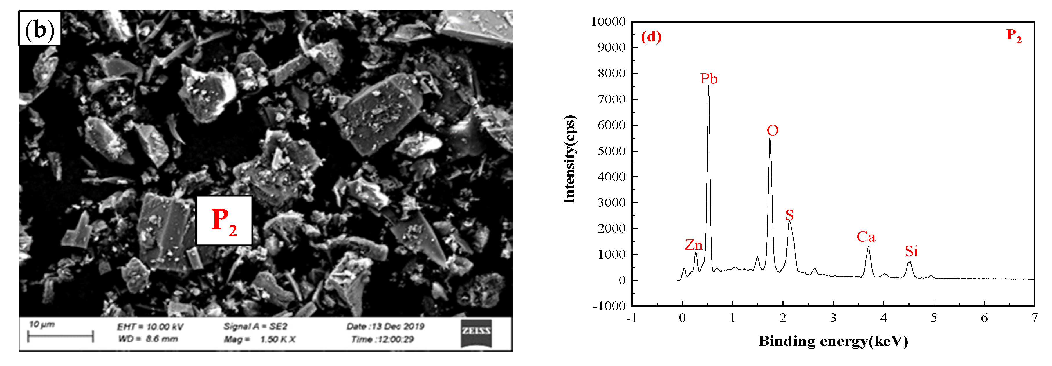 Metals 10 00465 g009b