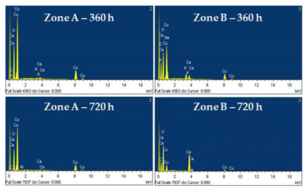 Metals 10 00474 i002 Metals 10 00474 i002