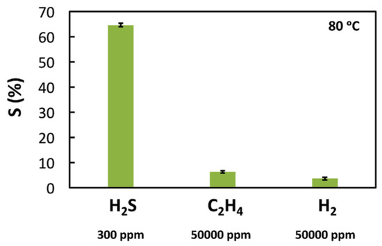 Metals 10 00475 g006 550