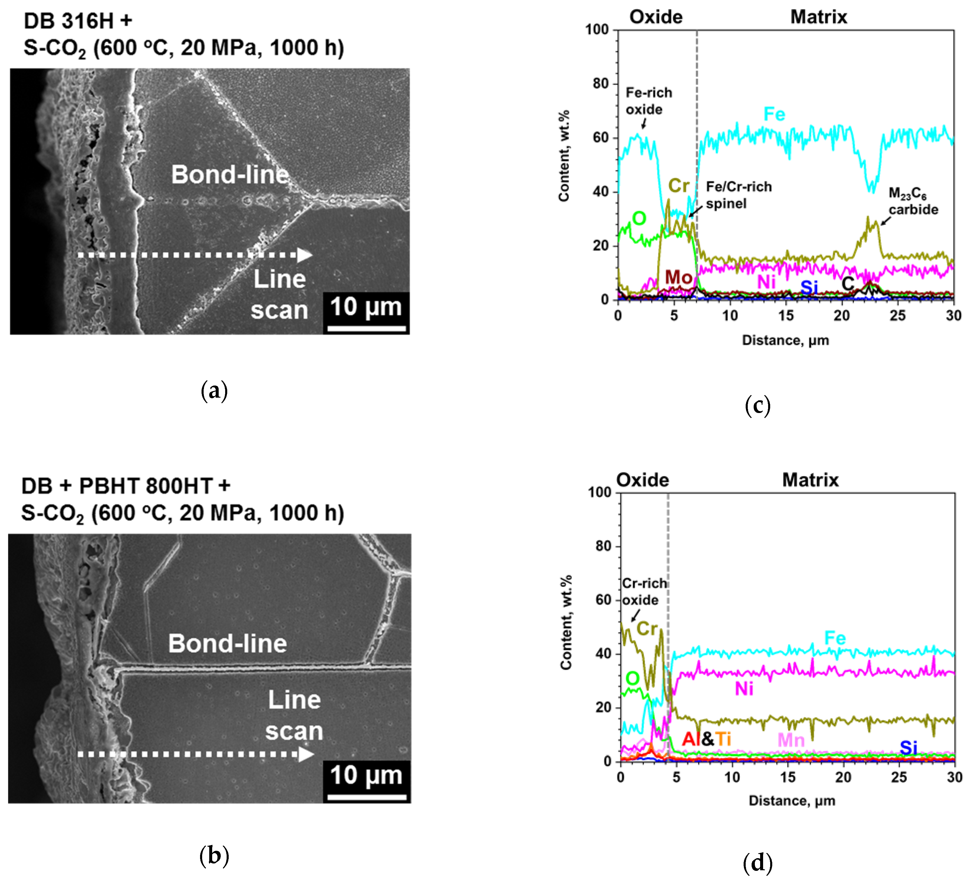 Metals 10 00480 g007 Metals 10 00480 g007
