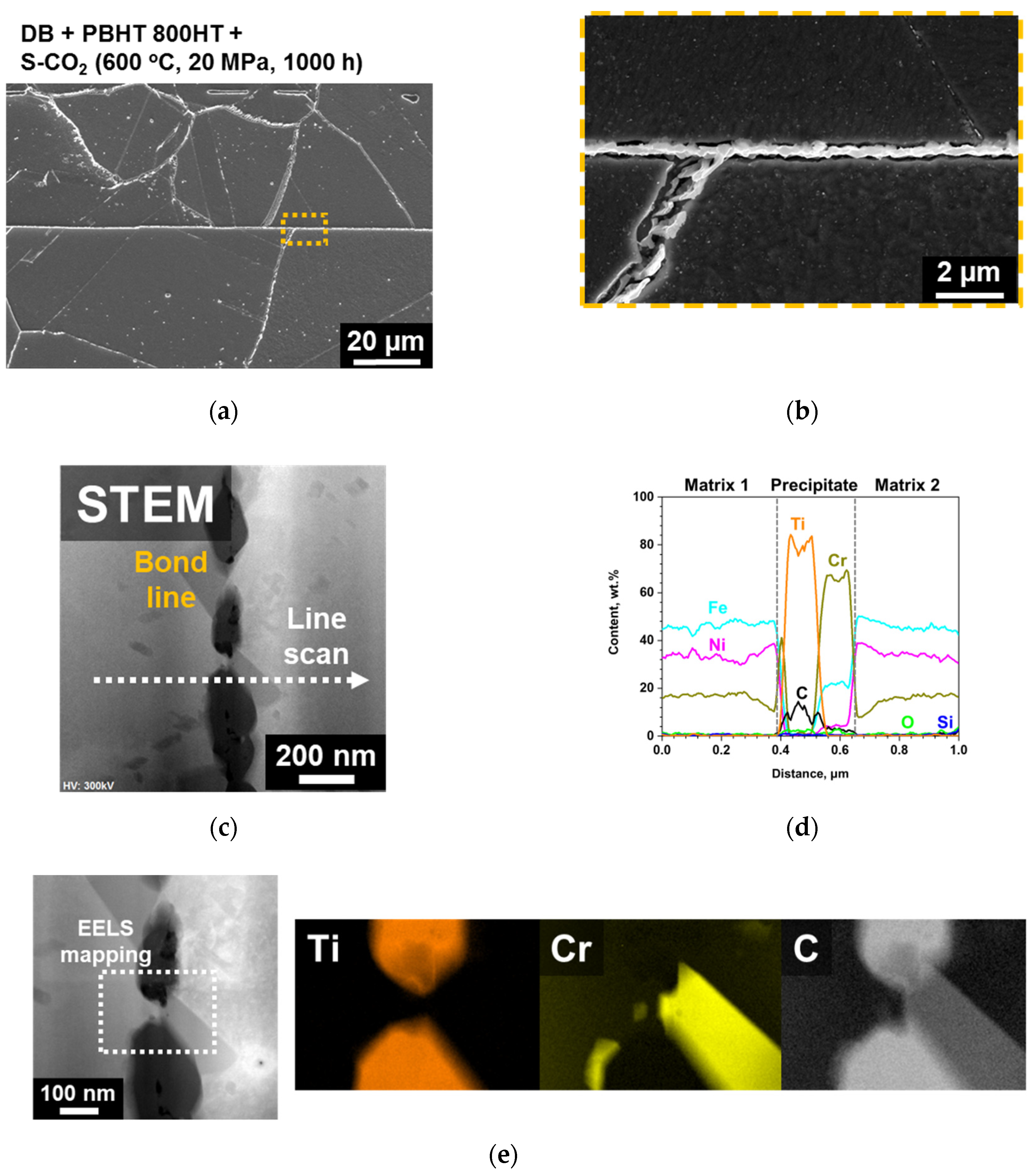 Metals 10 00480 g009 Metals 10 00480 g009