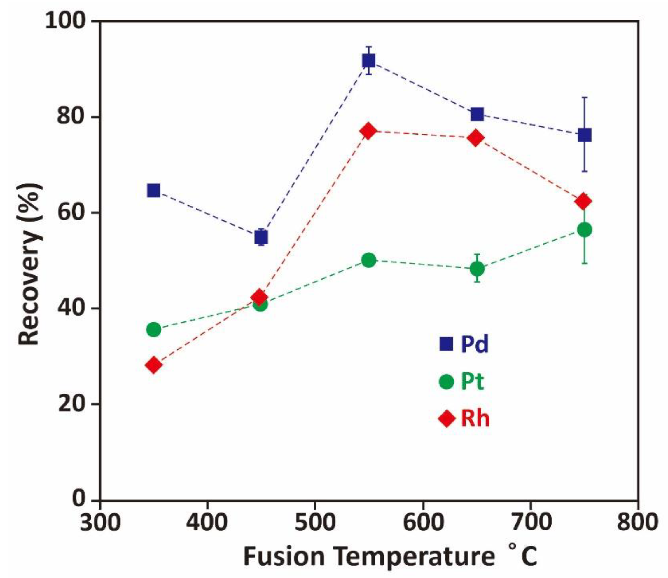 Metals 10 00485 g004