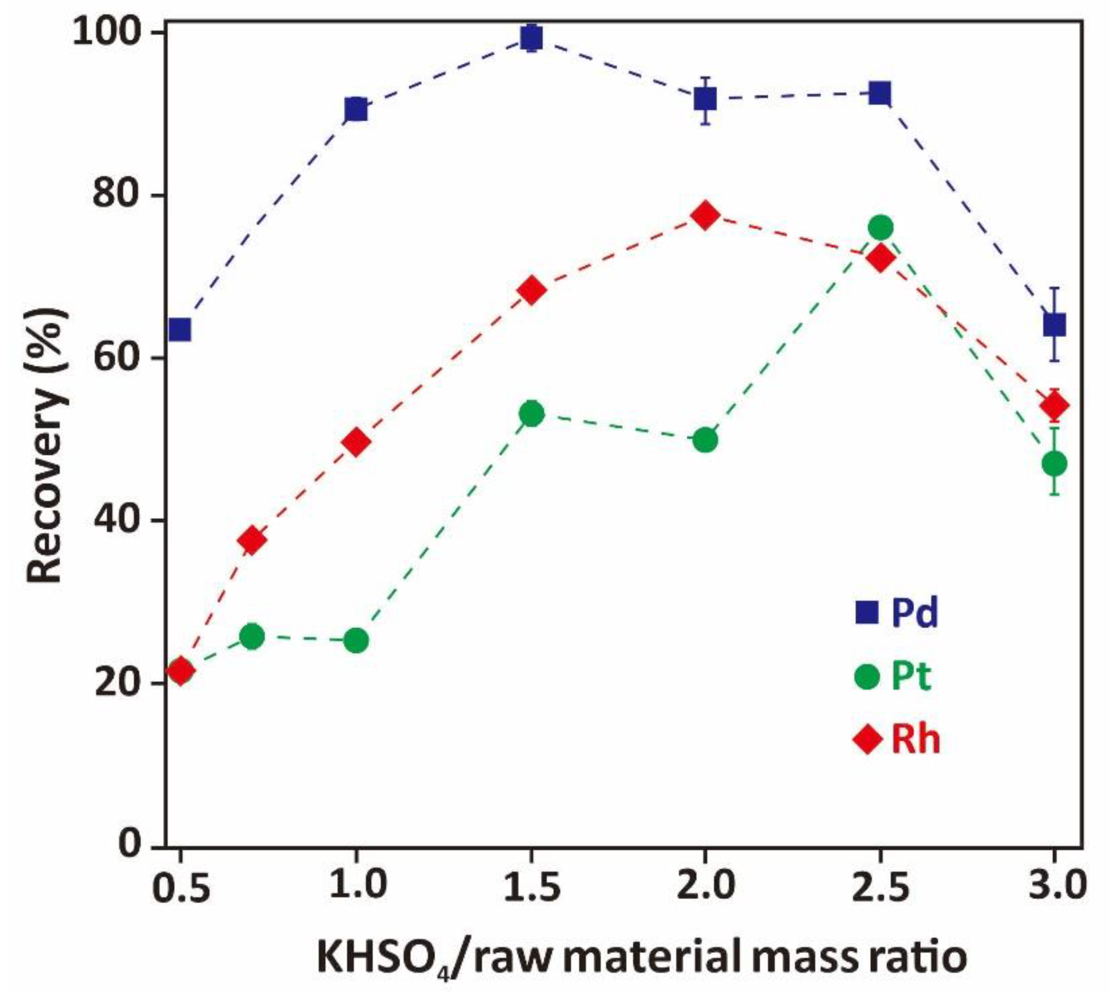 Metals 10 00485 g005