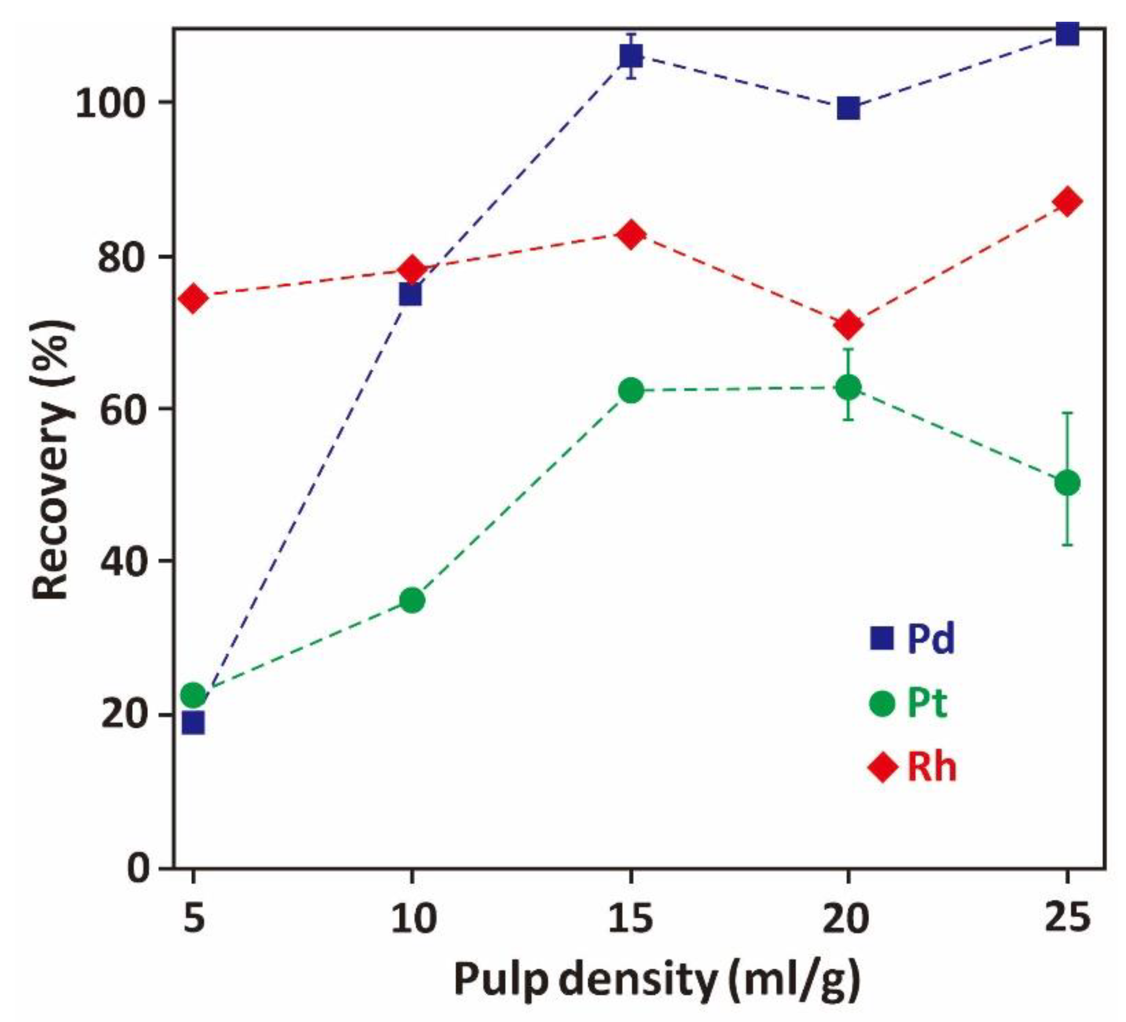 Metals 10 00485 g007