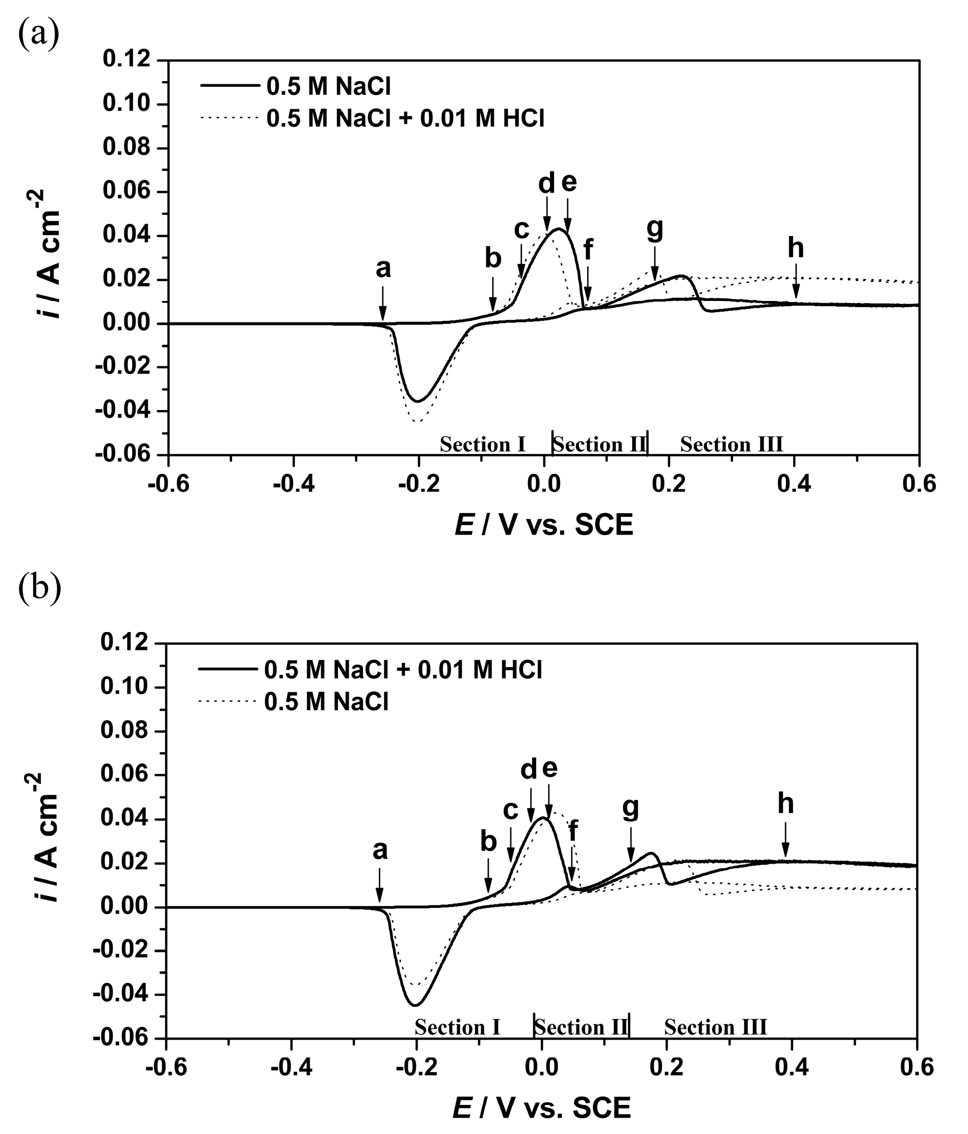 Metals 10 00487 g003 Metals 10 00487 g003