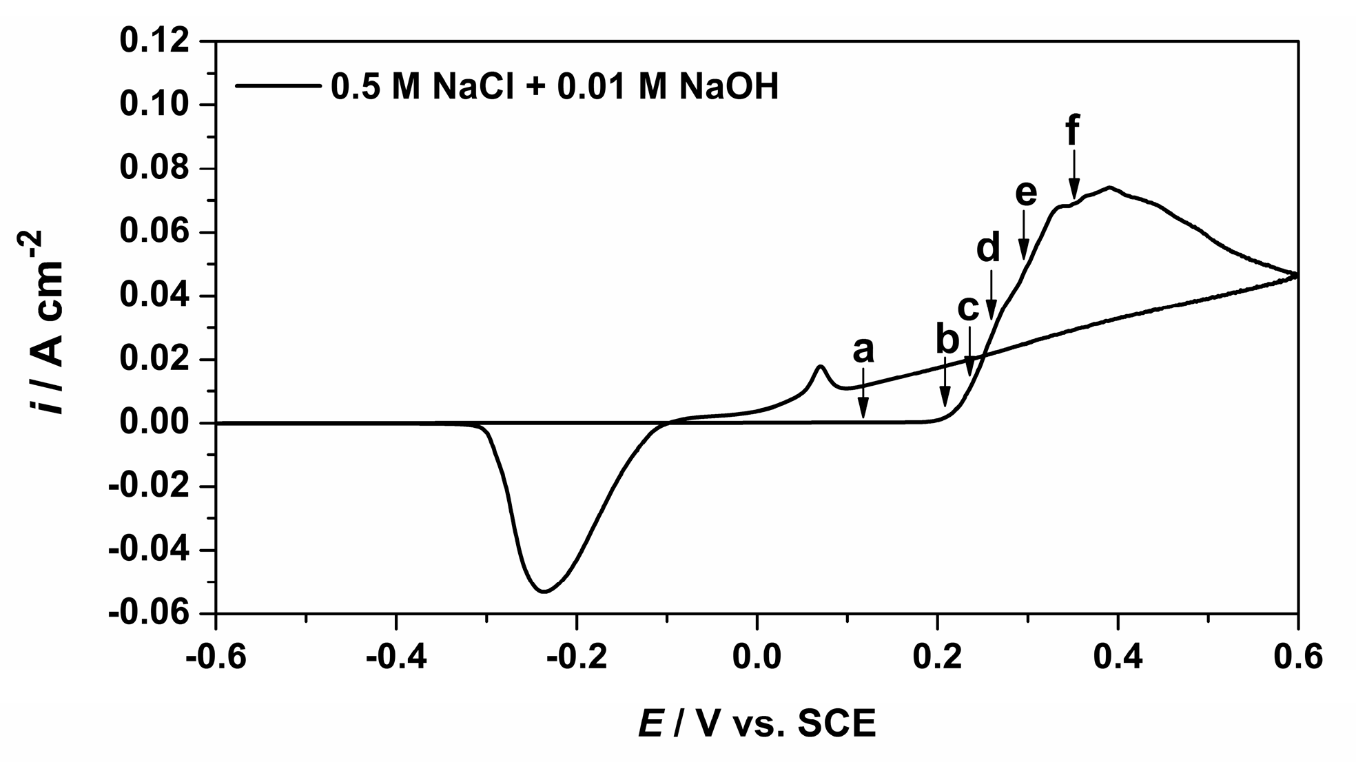 Metals 10 00487 g009 Metals 10 00487 g009