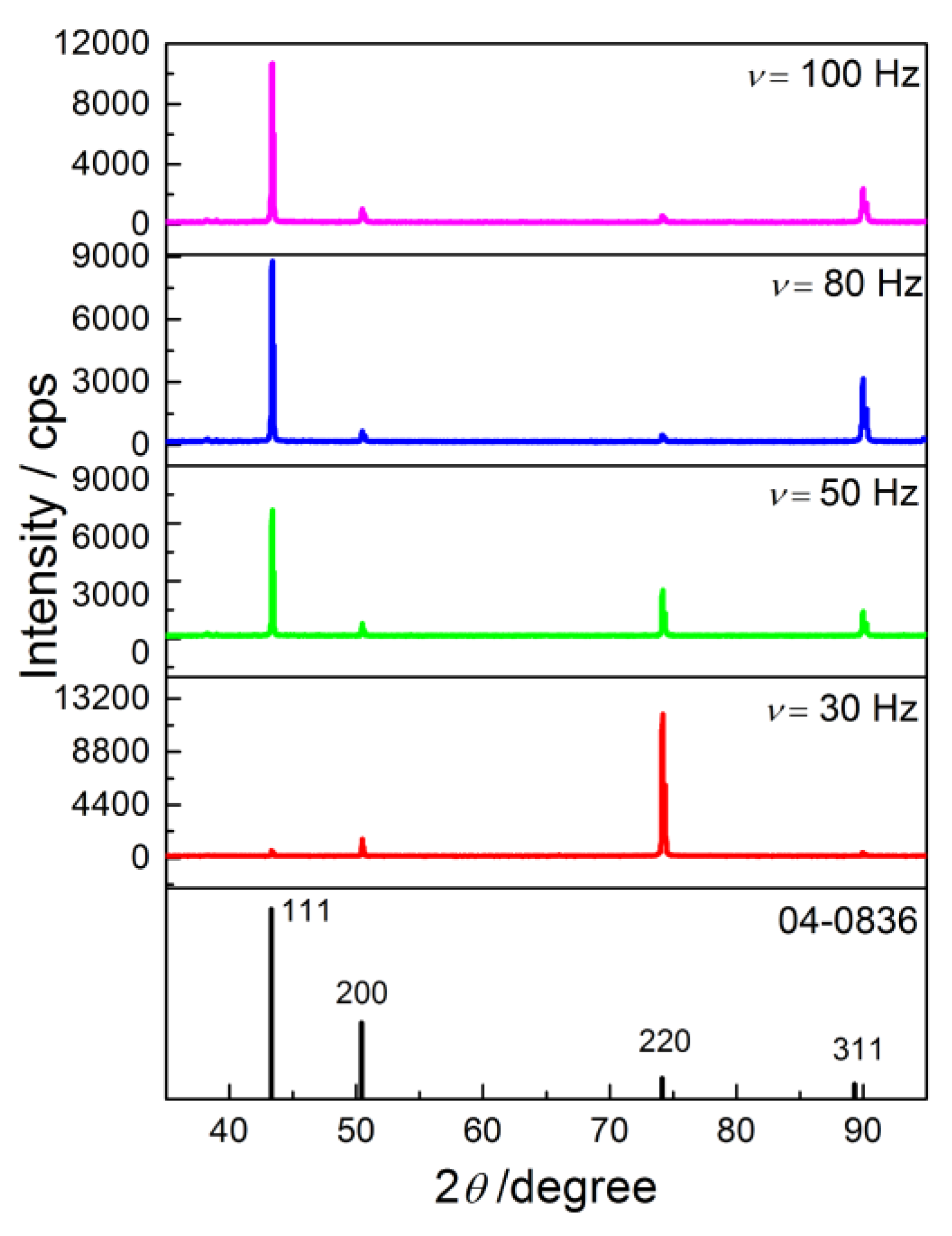Metals 10 00488 g004