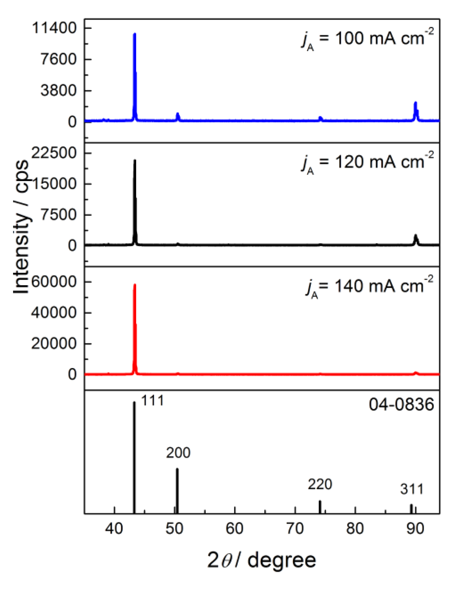 Metals 10 00488 g005