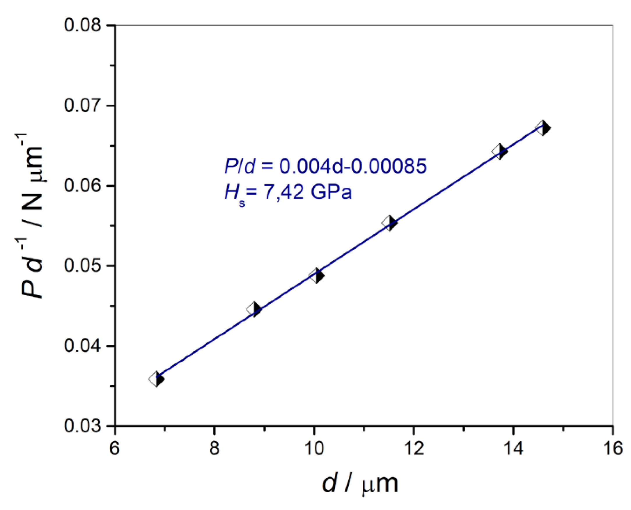 Metals 10 00488 g009