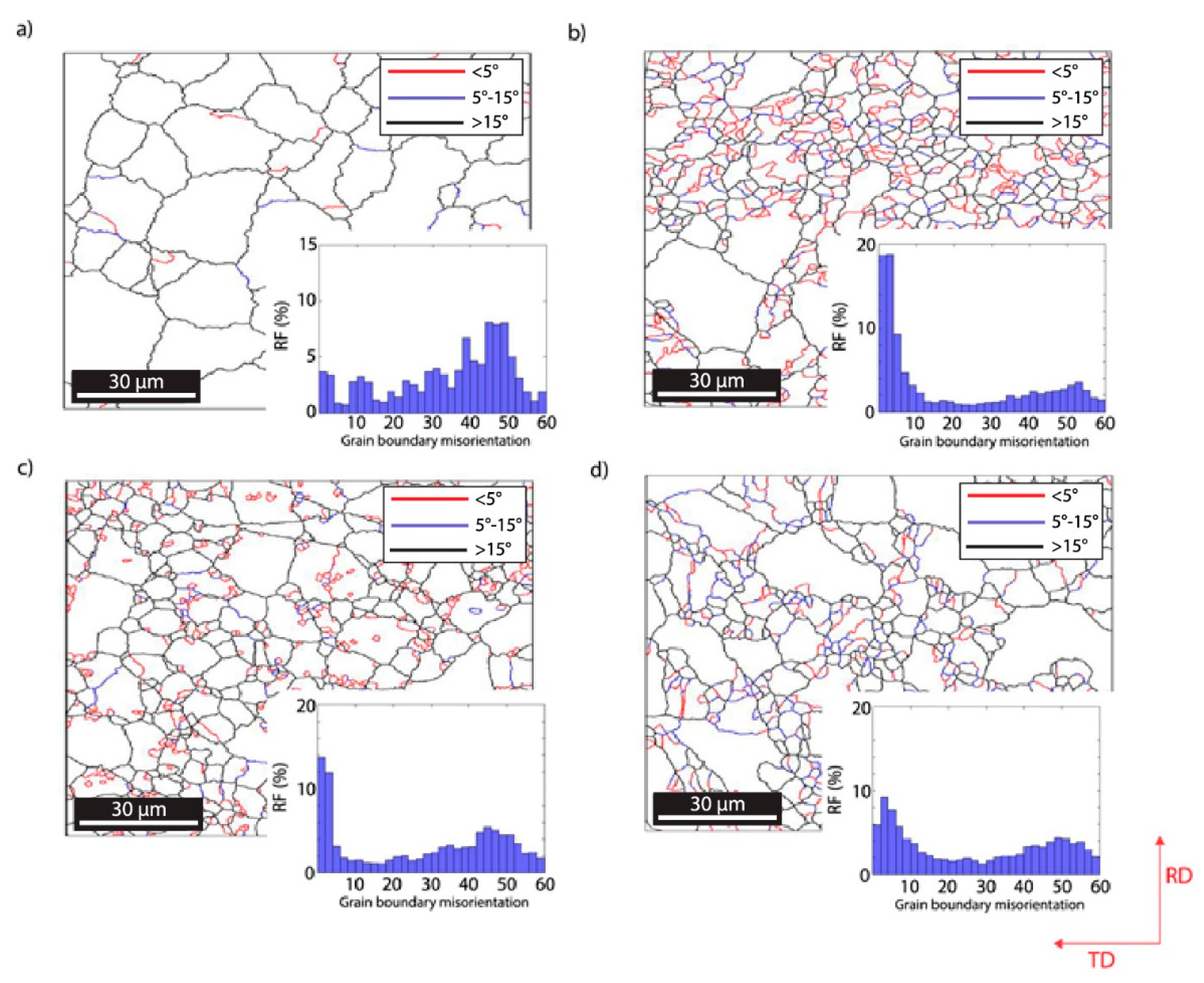 Metals 10 00489 g010