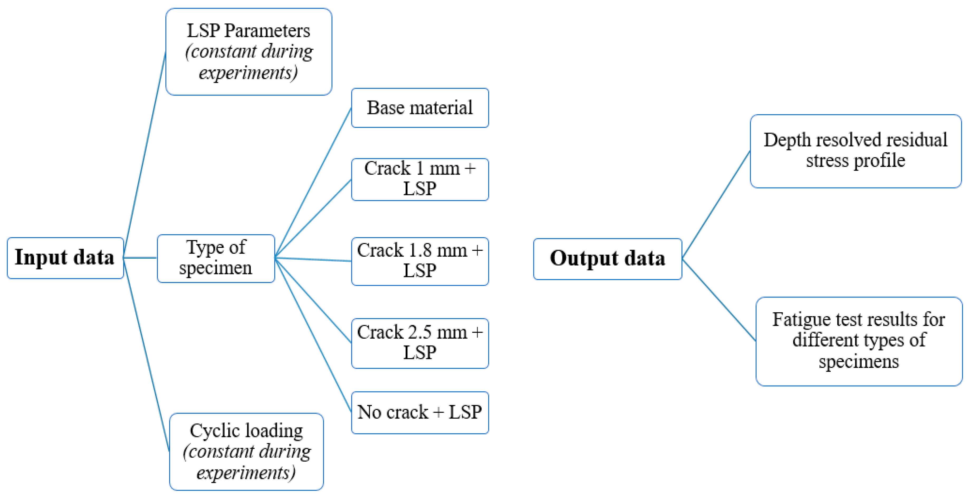 Metals 10 00495 g003 Metals 10 00495 g003