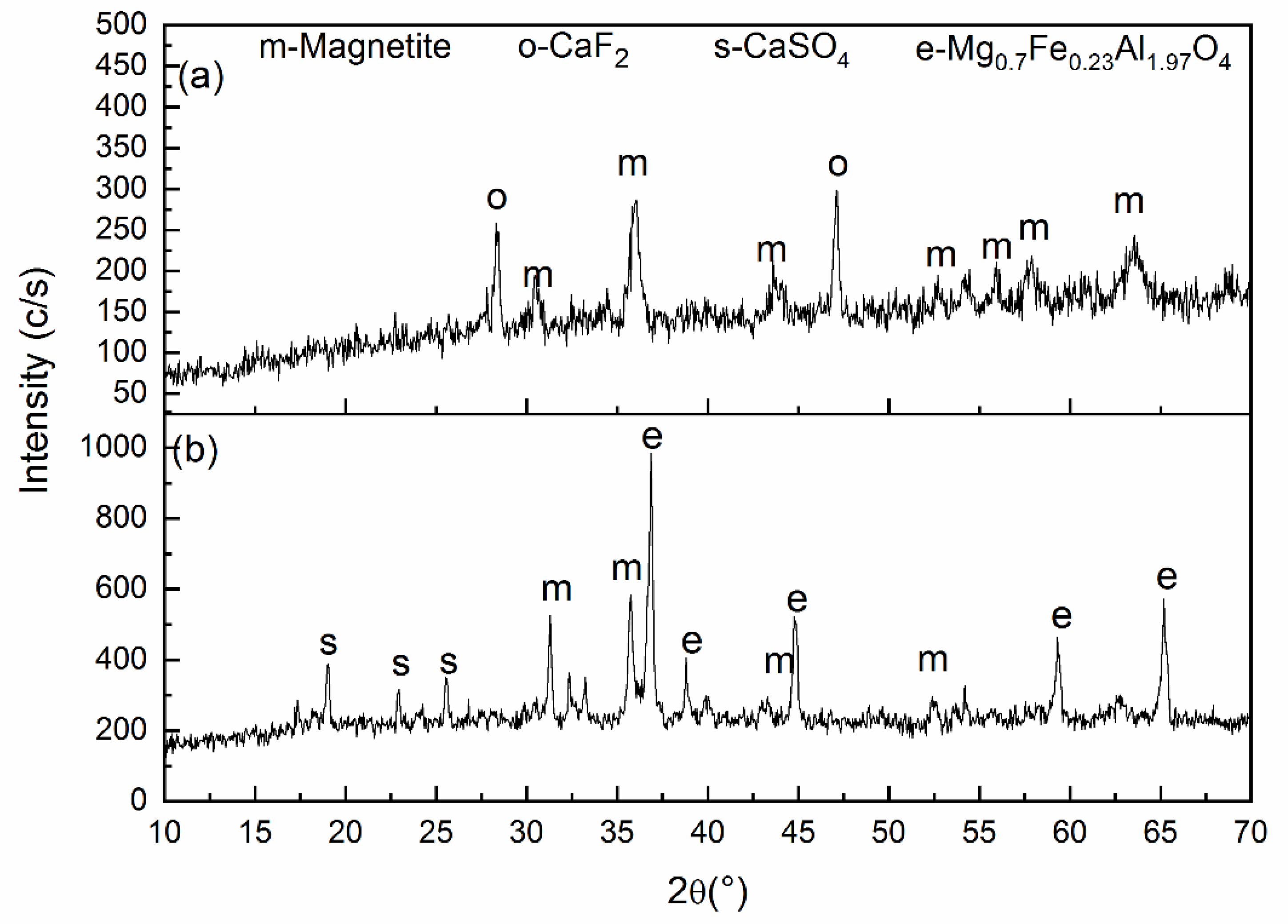 Metals 10 00497 g009