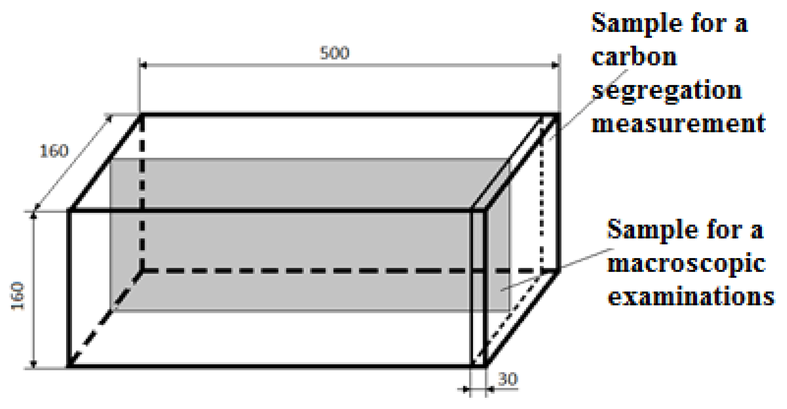Metals 10 00499 g003