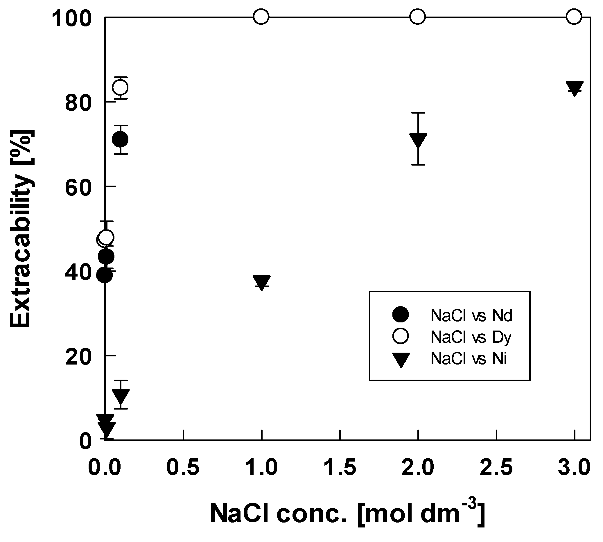 Metals 10 00502 g003