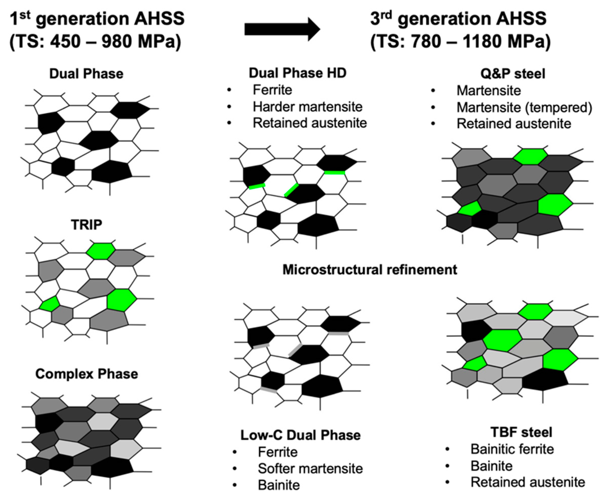 Steel Microstructure Phases