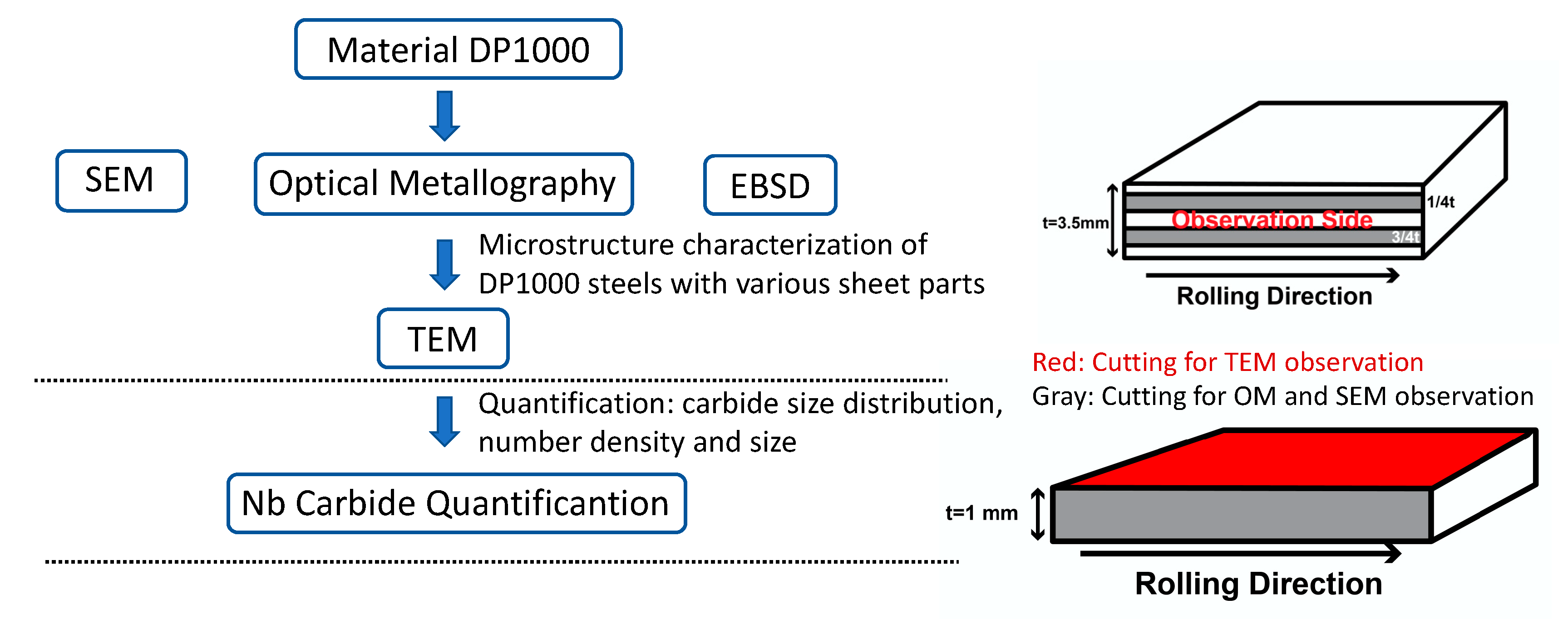 Metals 10 00504 g002 Metals 10 00504 g002